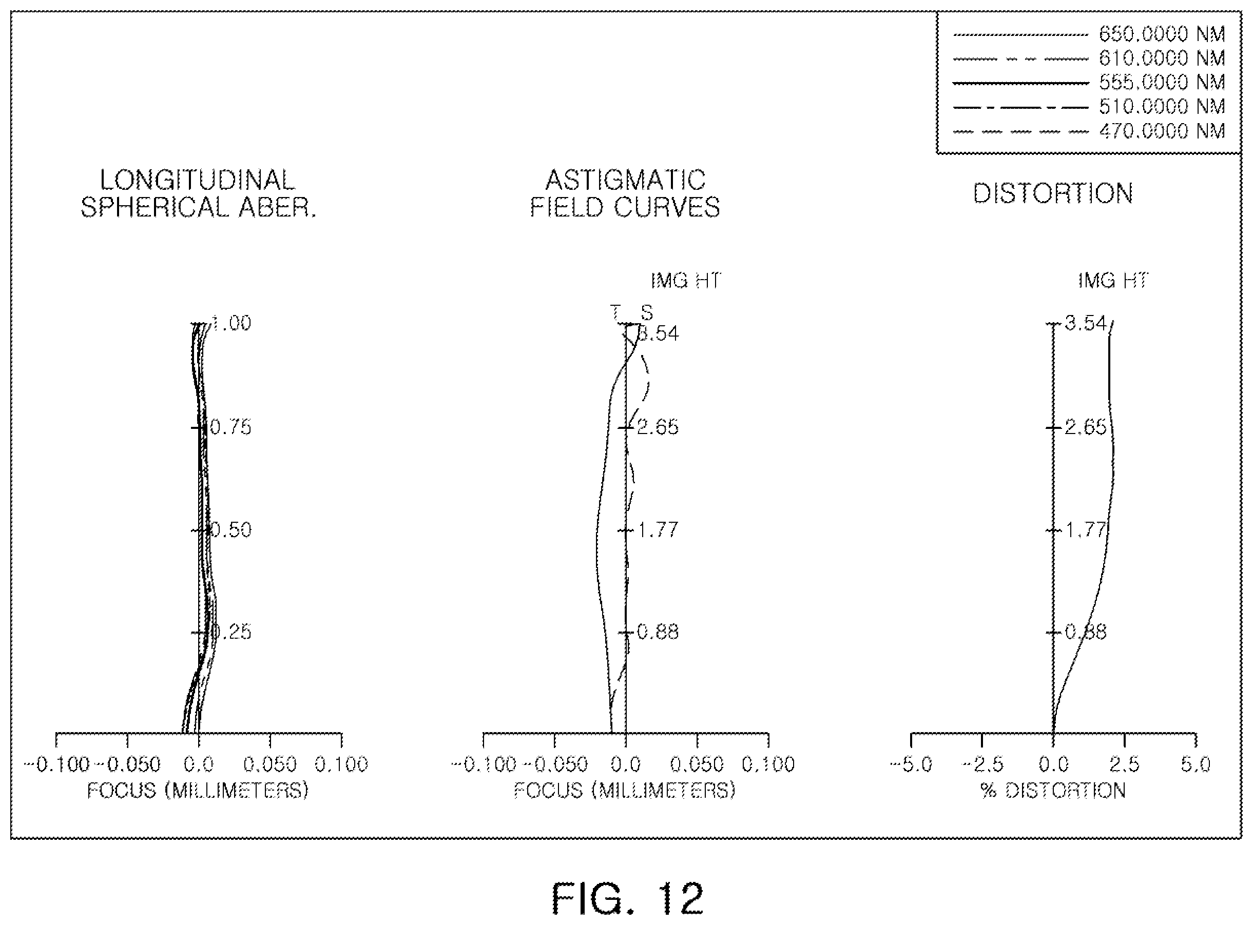Patent US12345859 Figure 12 – Optical imaging system