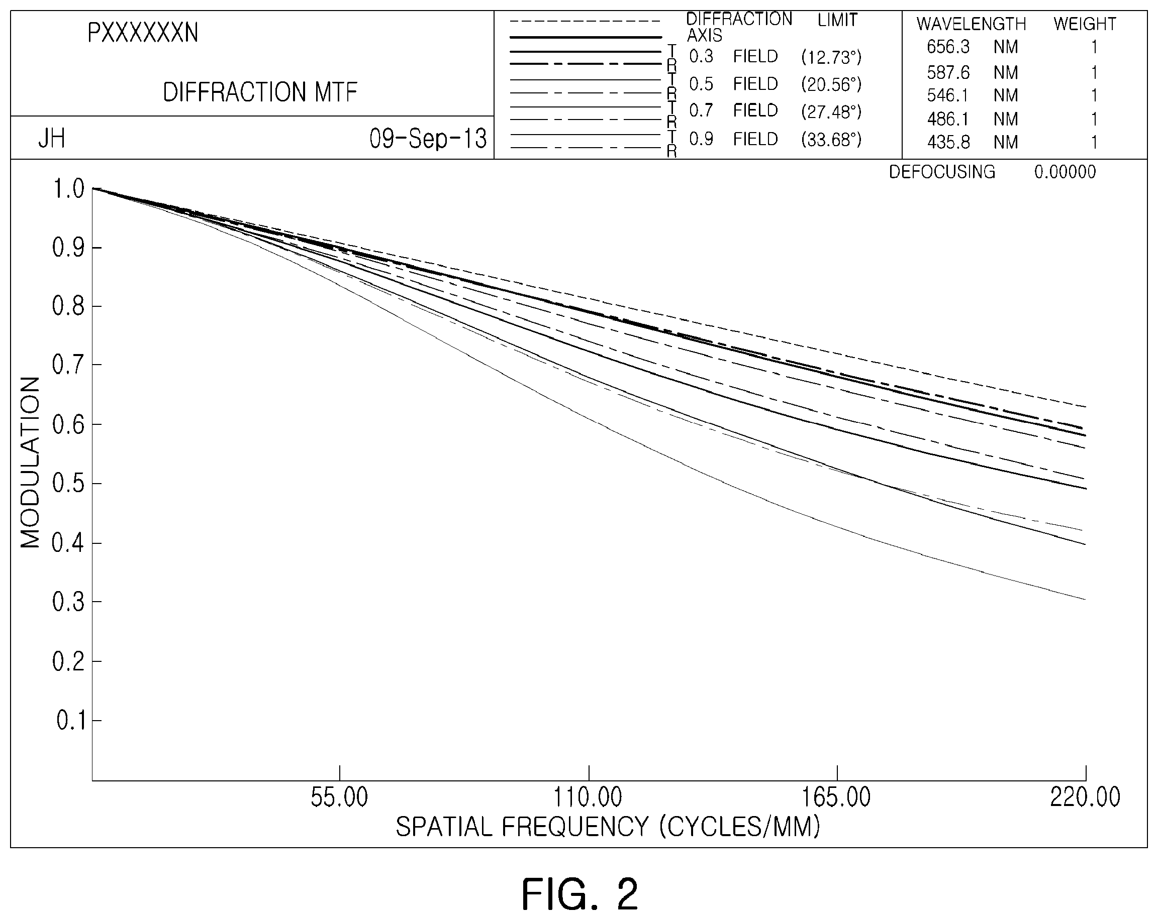 Patent US12345860 Figure 2 – Lens module
