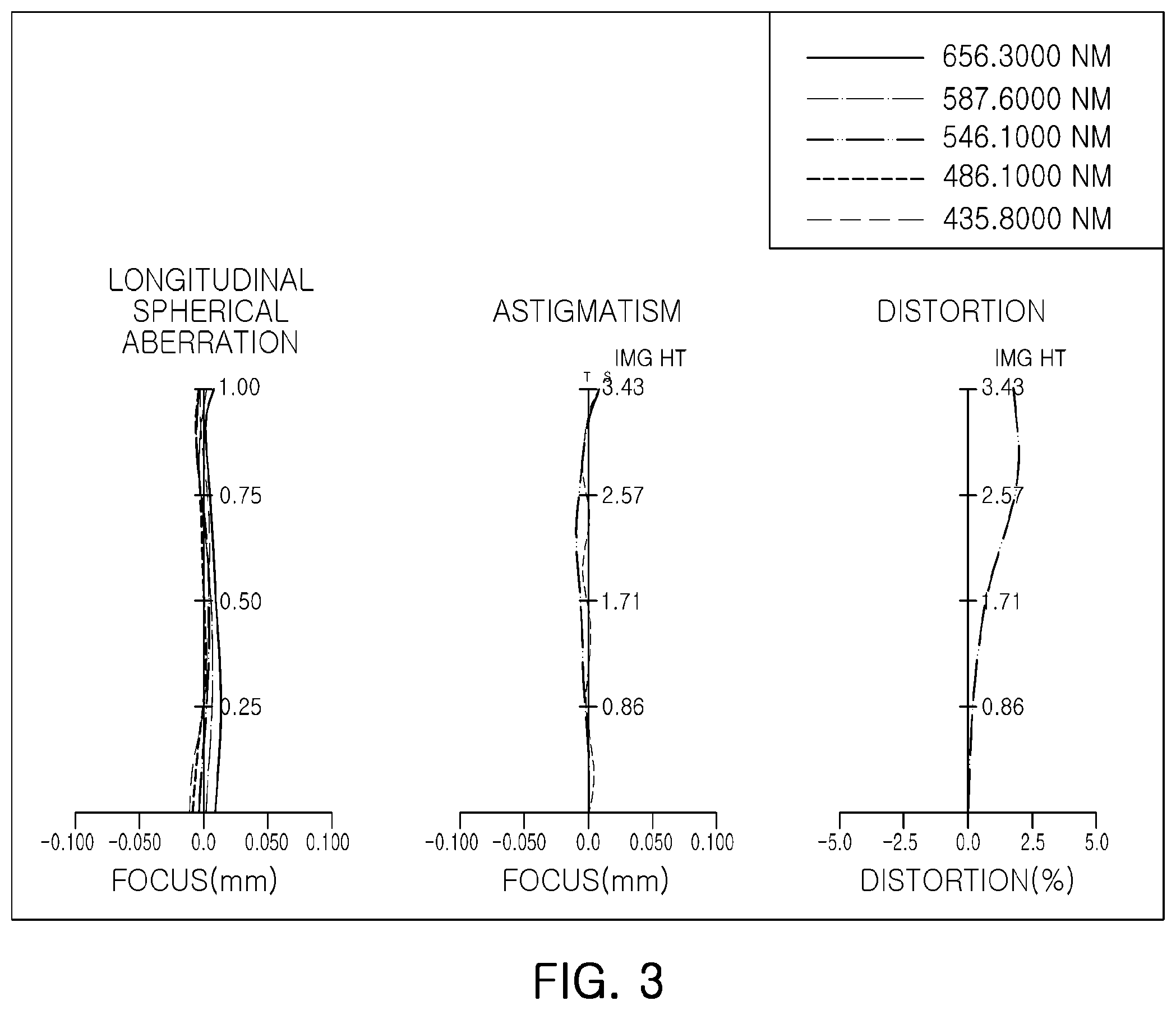 Patent US12345860 Figure 3 – Lens module