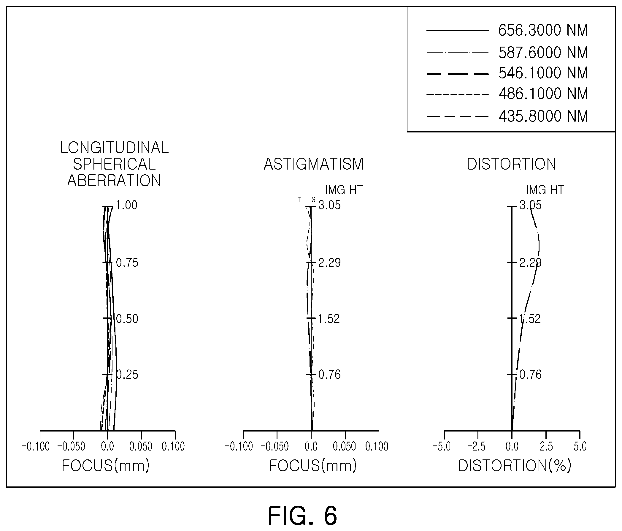 Patent US12345860 Figure 6 – Lens module