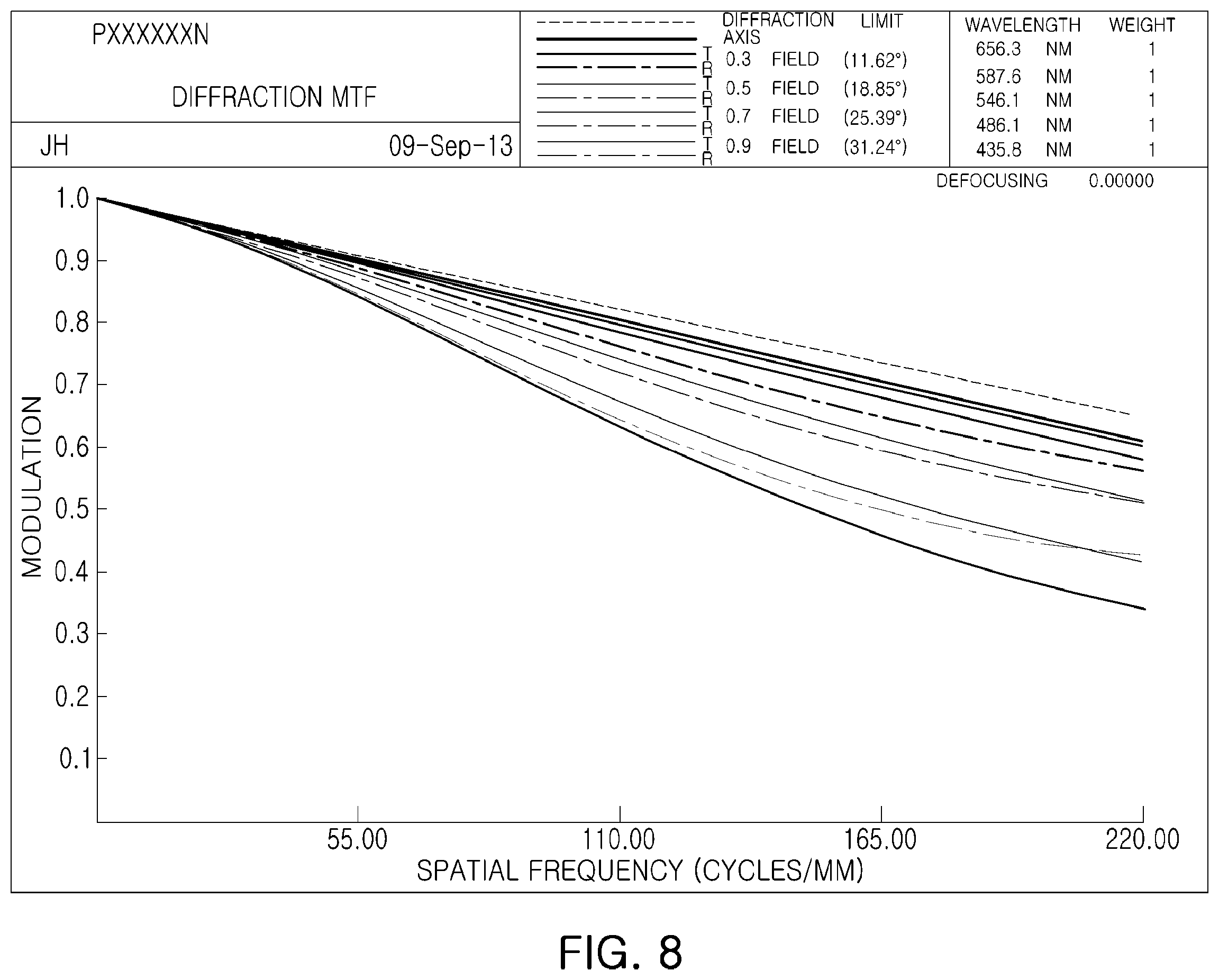 Patent US12345860 Figure 8 – Lens module