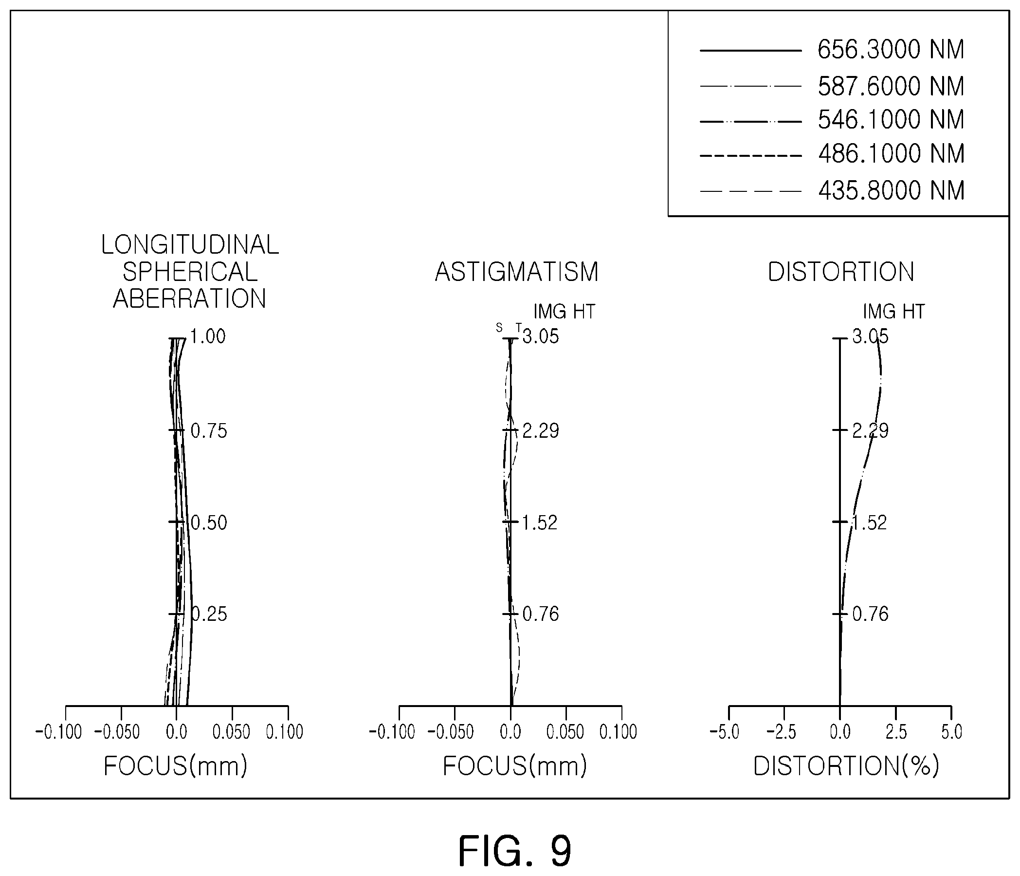 Patent US12345860 Figure 9 – Lens module