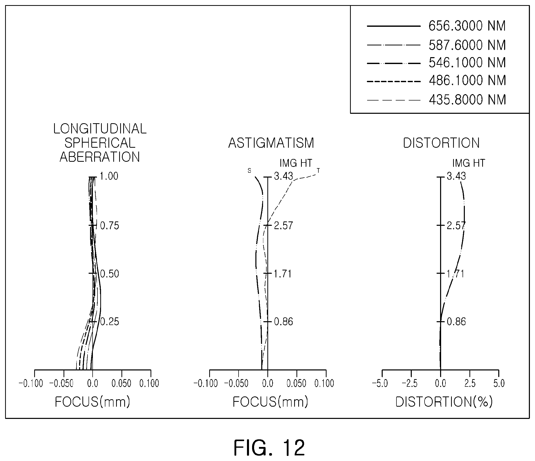 Patent US12345860 Figure 12 – Lens module