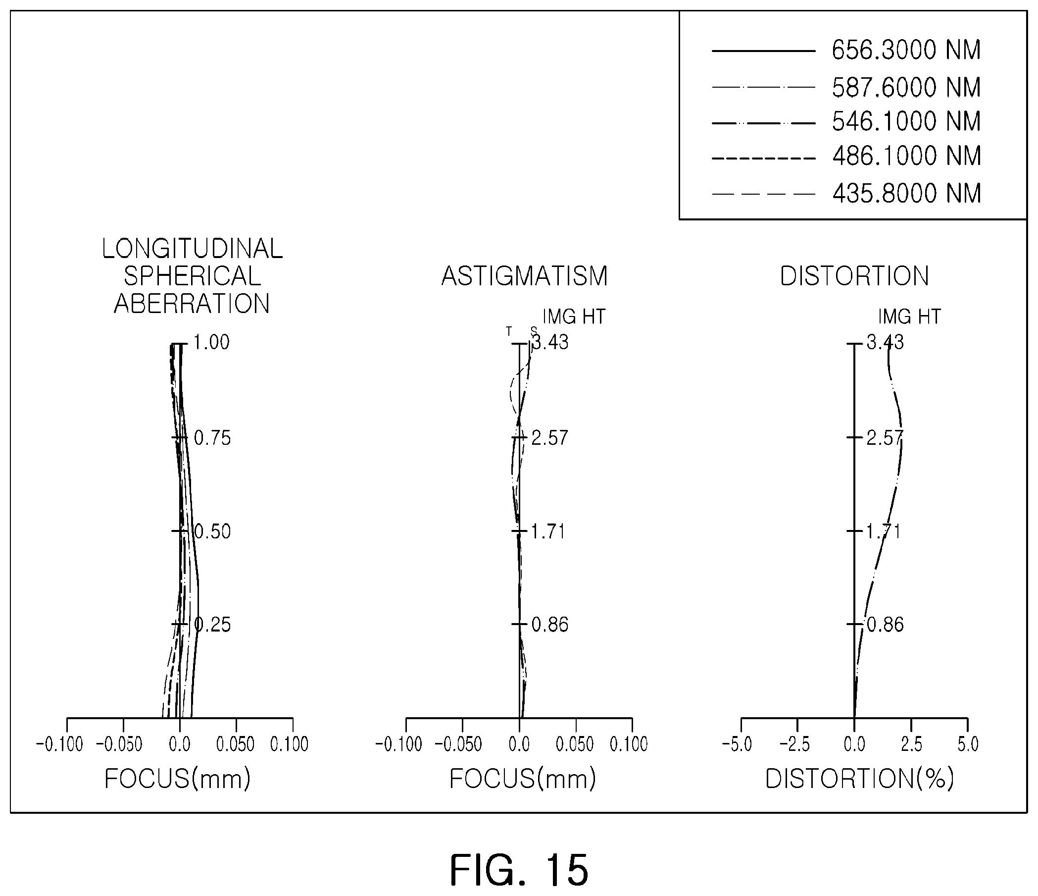 Patent US12345860 Figure 15 – Lens module