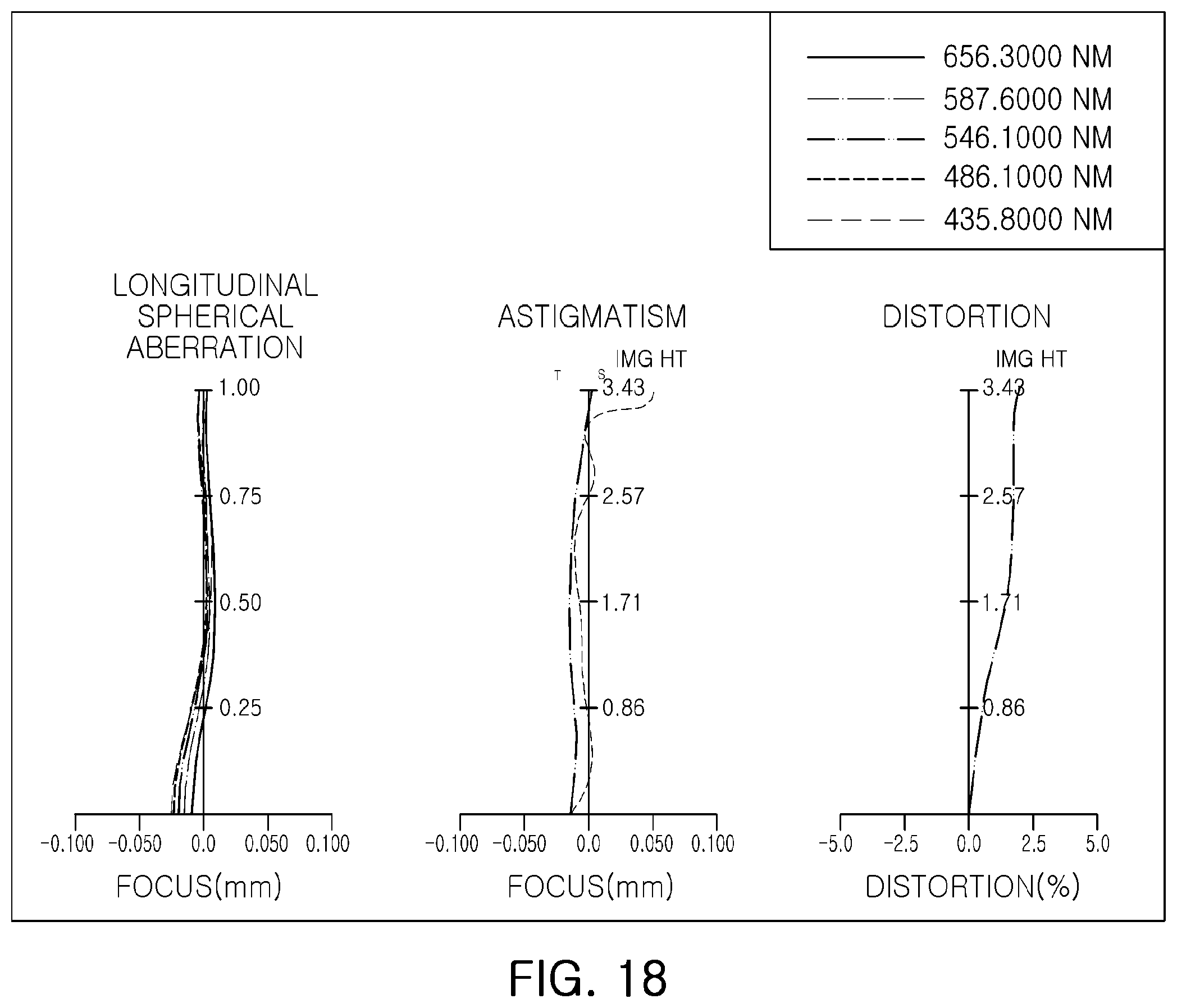 Patent US12345860 Figure 18 – Lens module