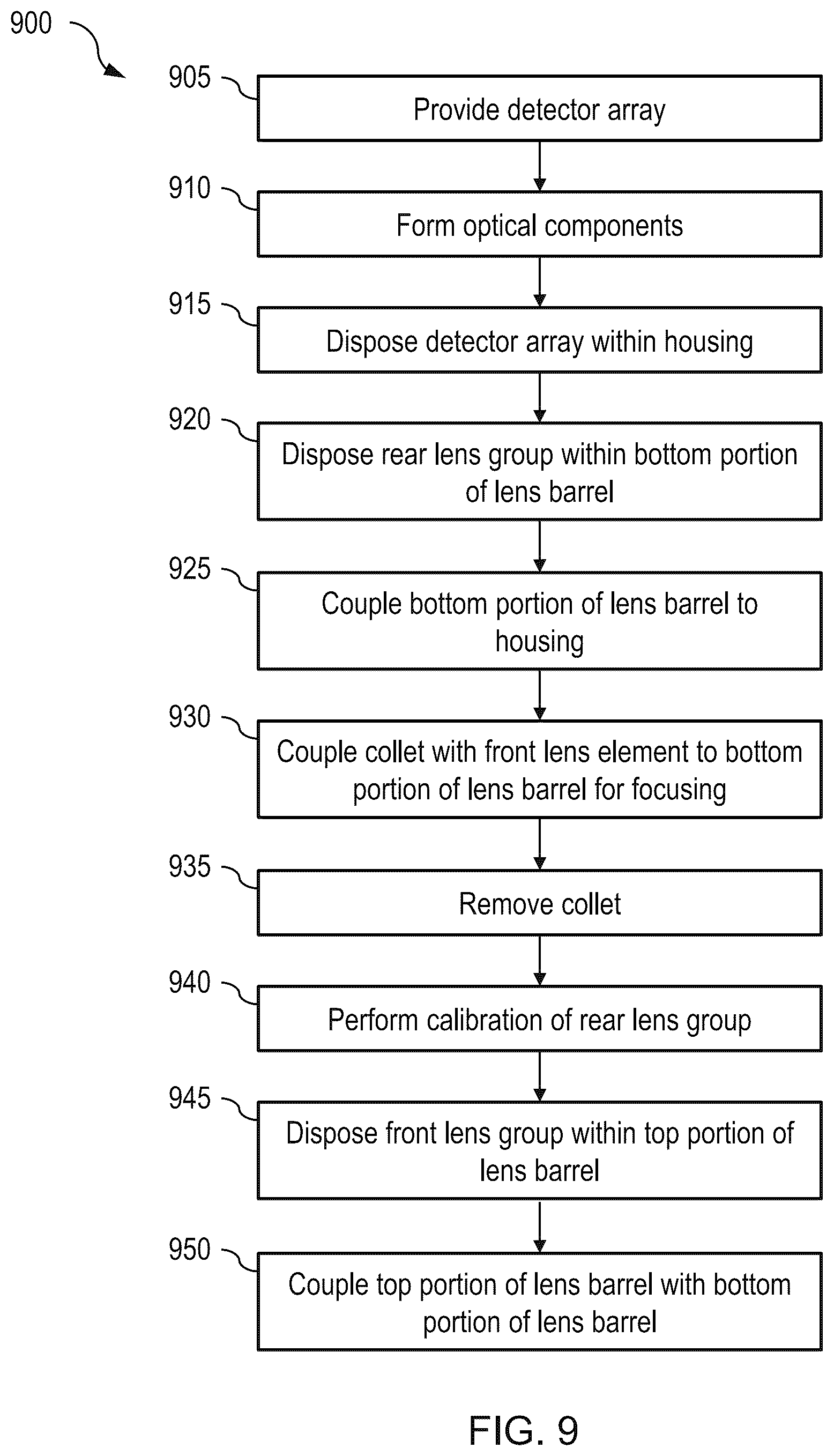 Patent US12345862 Figure 9 – Wide field of view imaging systems and methods