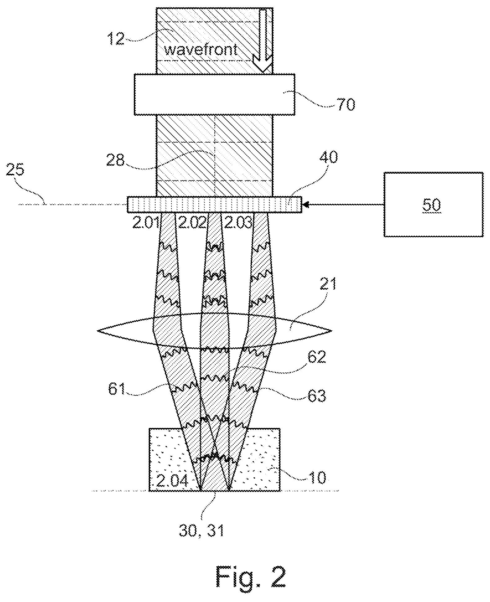 Patent US12345864 Figure 2 – Apparatus and method for manipulating a focus of excitation light on or in a sample and microscope