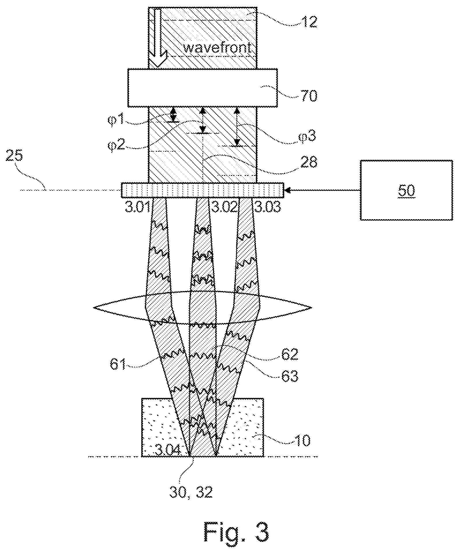 Patent US12345864 Figure 3 – Apparatus and method for manipulating a focus of excitation light on or in a sample and microscope