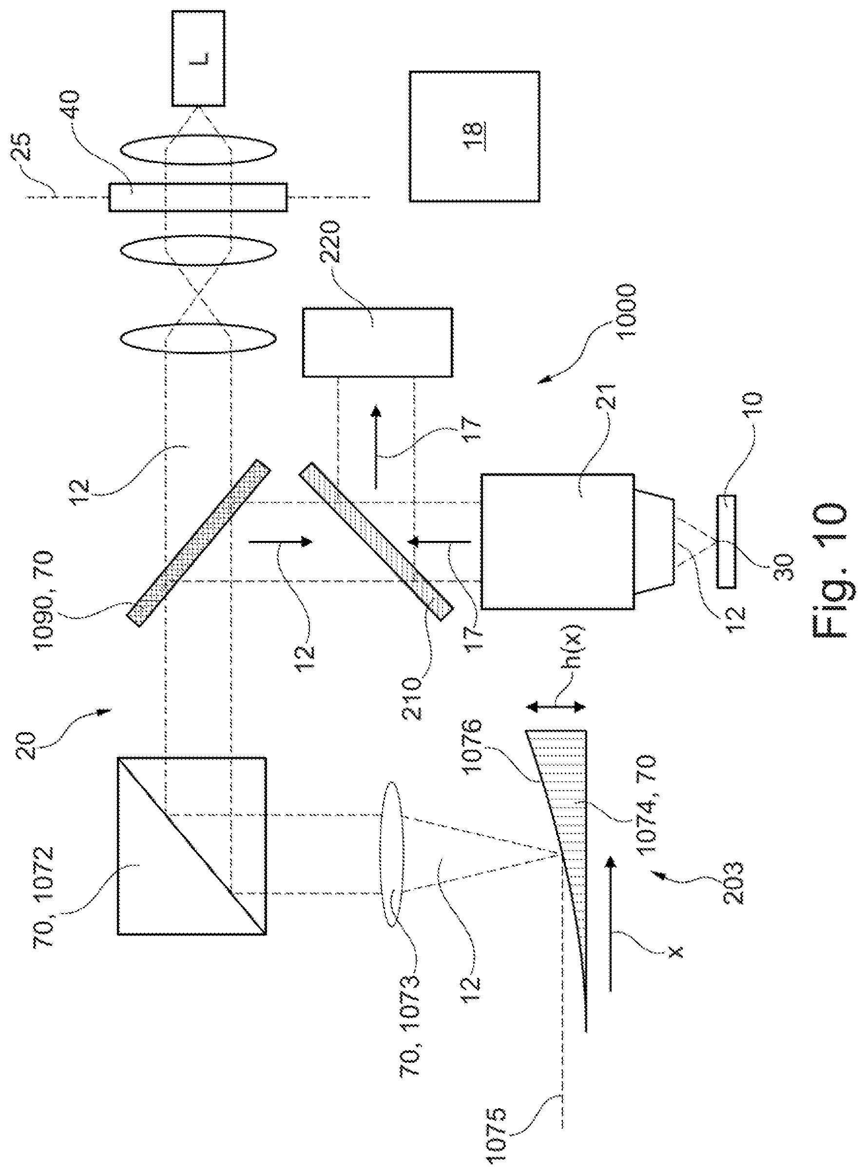 Patent US12345864 Figure 10 – Apparatus and method for manipulating a focus of excitation light on or in a sample and microscope