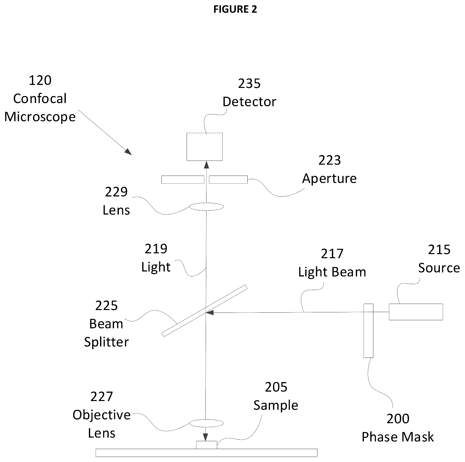 Patent US12345865 Figure 2 – Phase mask for structured illumination