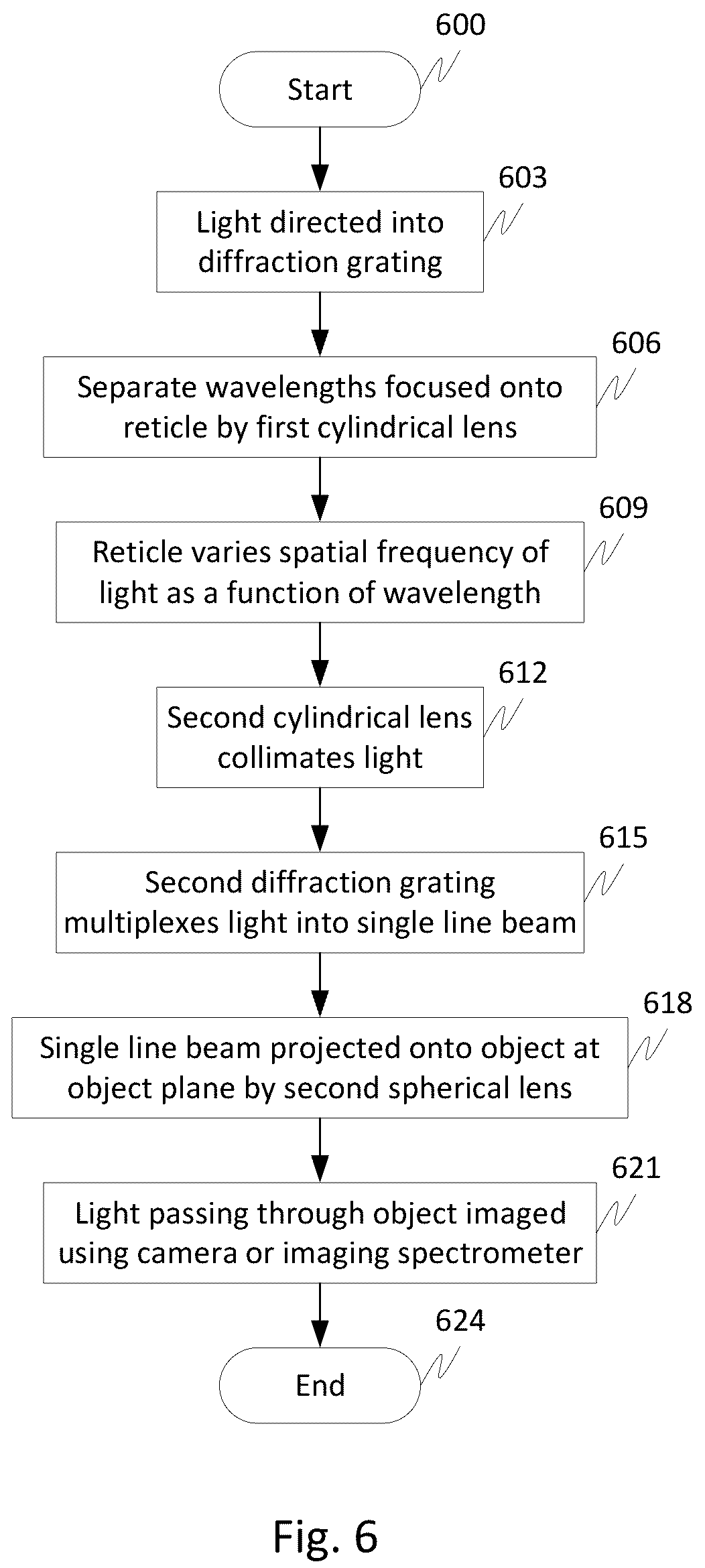 Patent US12345866 Figure 10 – Systems and methods of single-shot spatial frequency modulation imaging