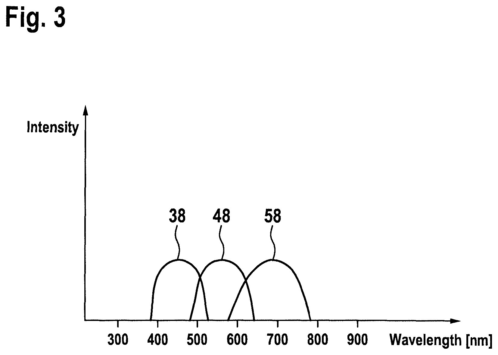 Patent US12345868 Figure 3 – Digital microscope and method of operating a digital microscope