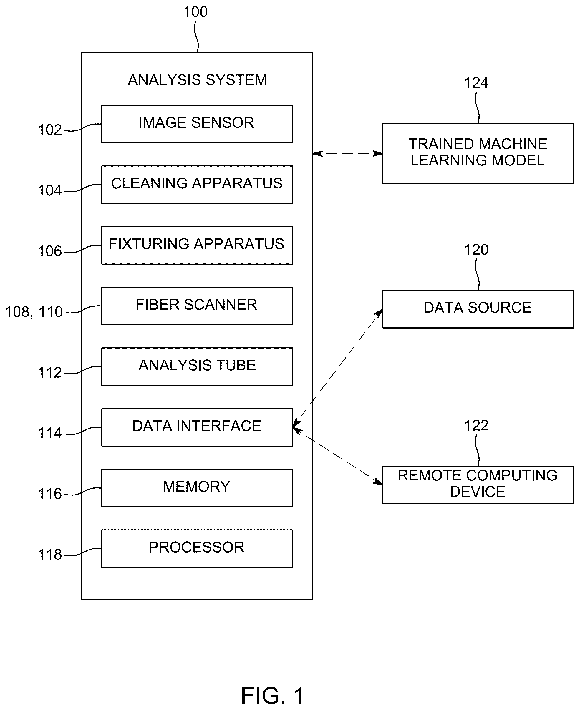 Patent US12345869 Figure 1 – Microscopic fiber analysis systems and methods