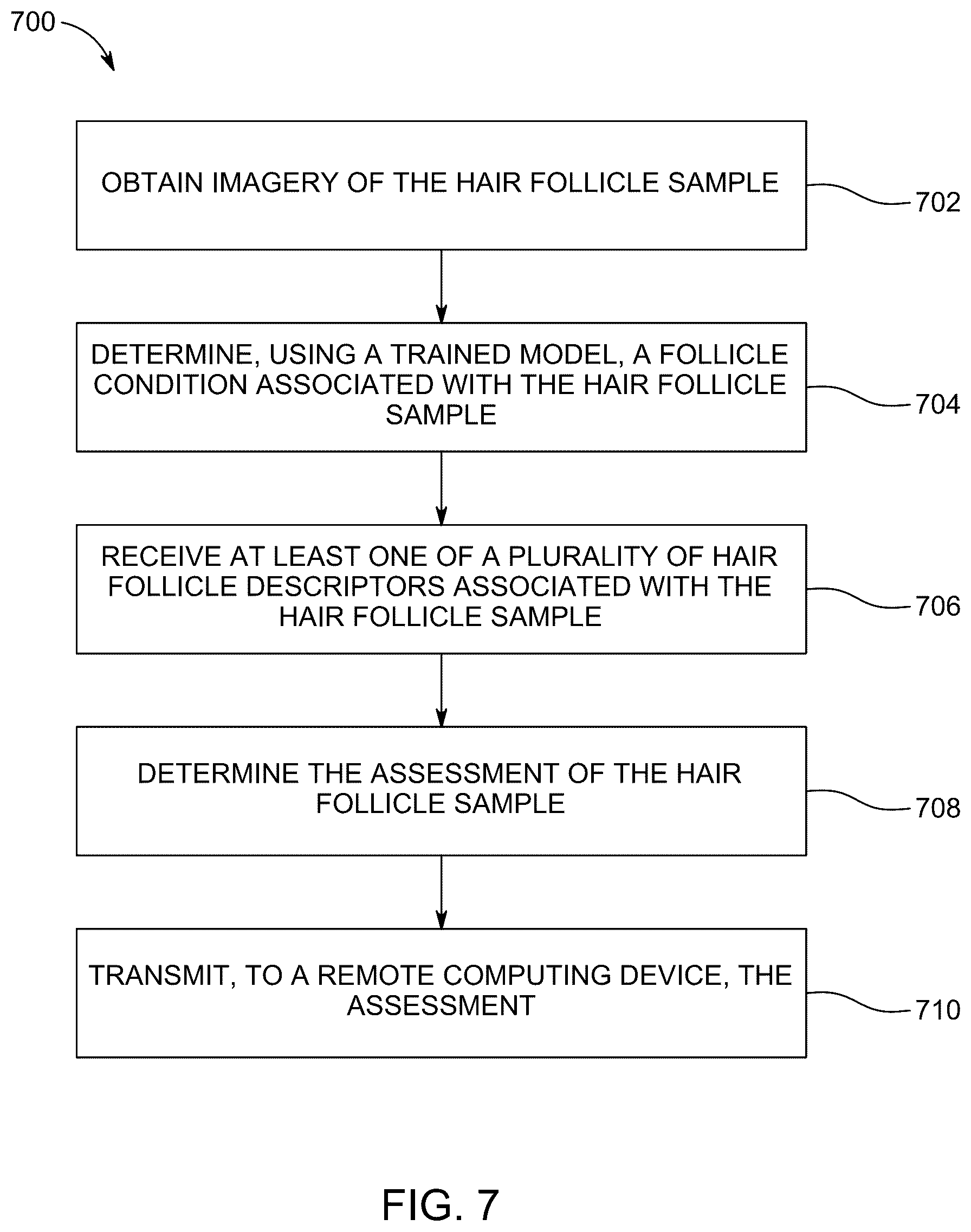 Patent US12345869 Figure 10 – Microscopic fiber analysis systems and methods