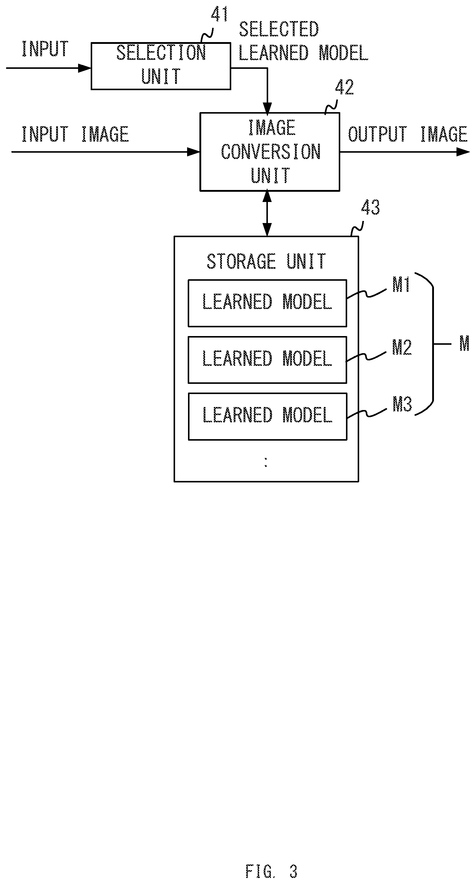 Patent US12345870 Figure 3 – Image processing system selecting learned model based on setting information of a microscope system, and image processing method and computer-readable medium
