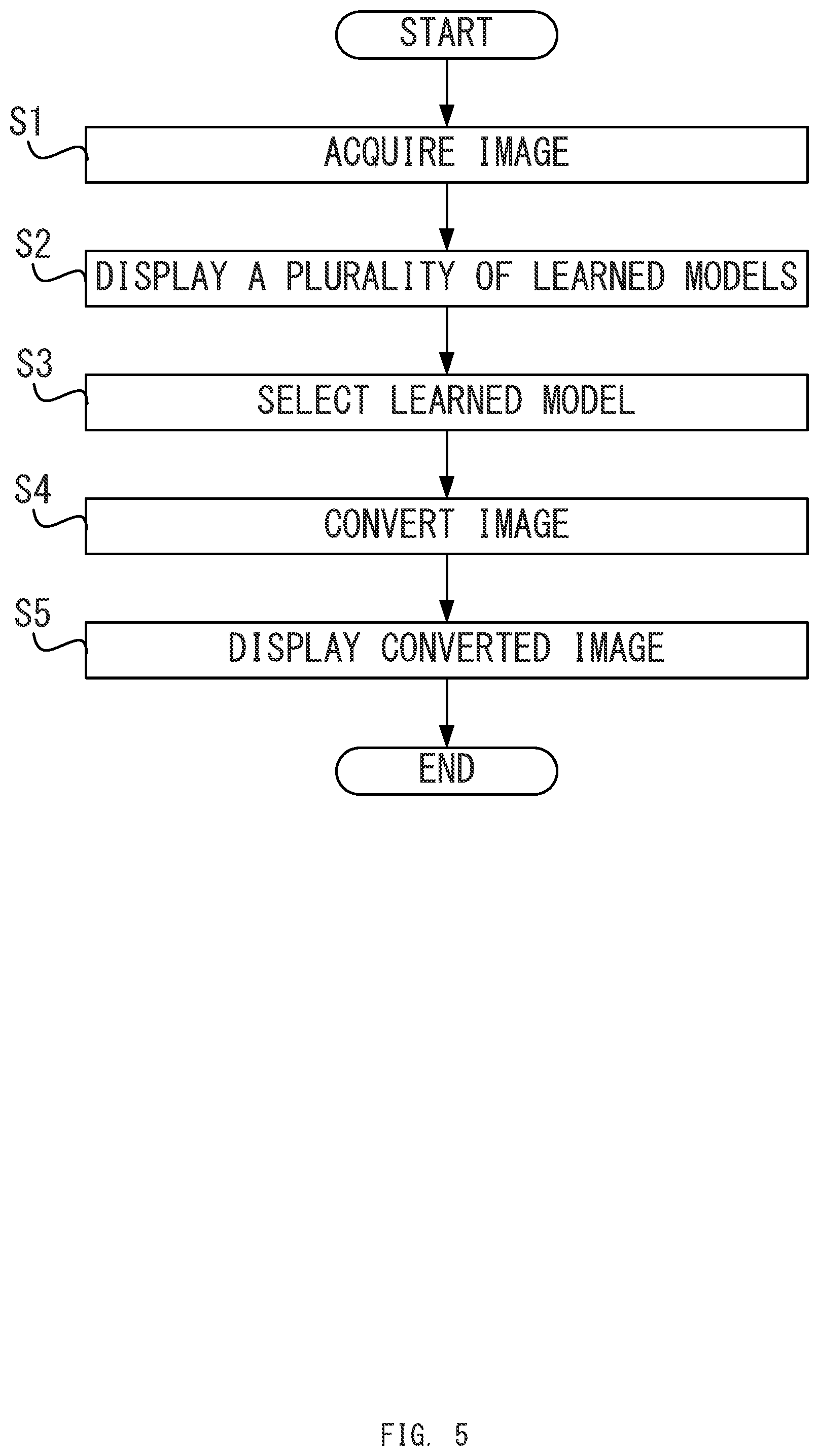 Patent US12345870 Figure 5 – Image processing system selecting learned model based on setting information of a microscope system, and image processing method and computer-readable medium