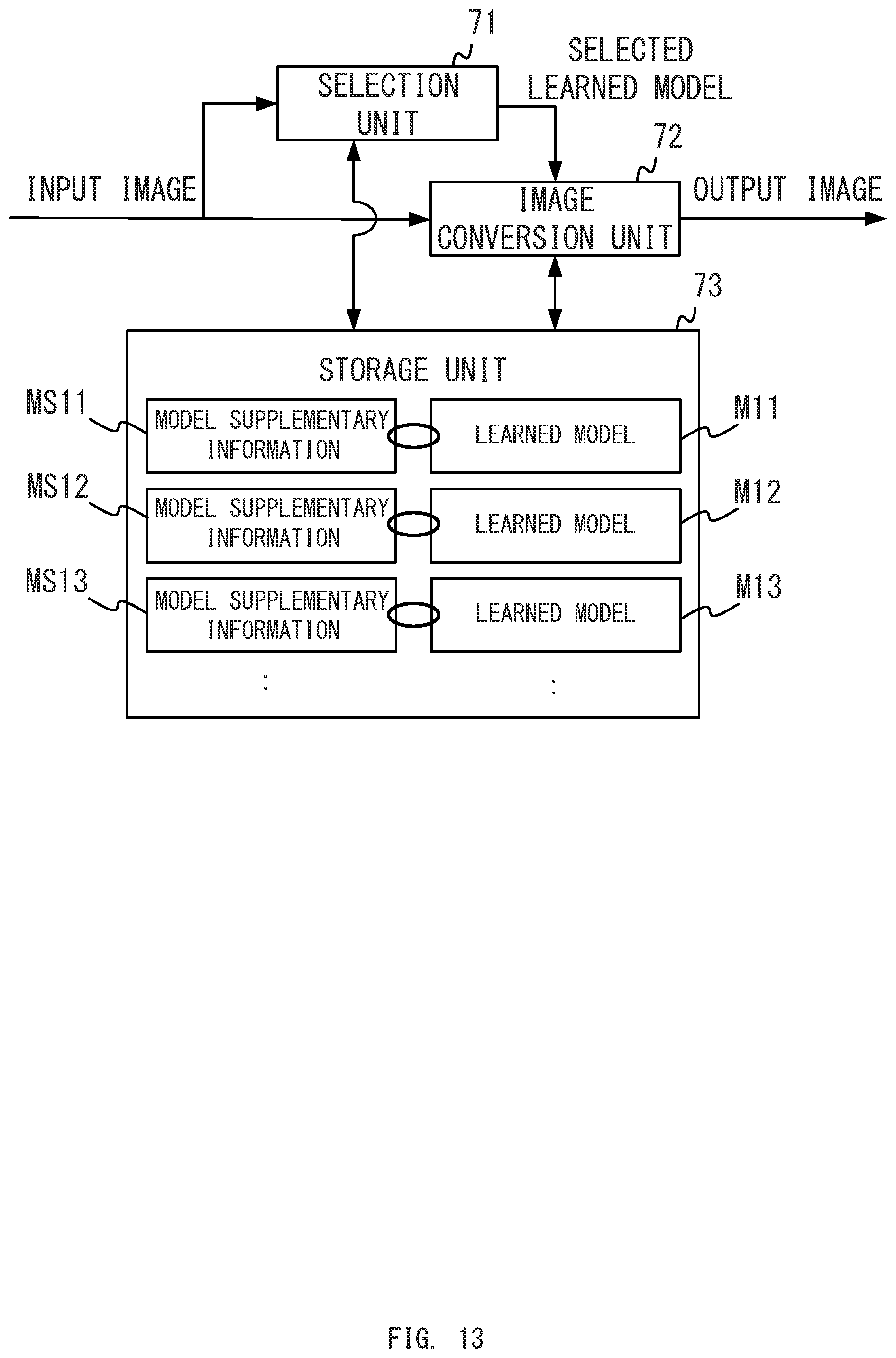 Patent US12345870 Figure 13 – Image processing system selecting learned model based on setting information of a microscope system, and image processing method and computer-readable medium