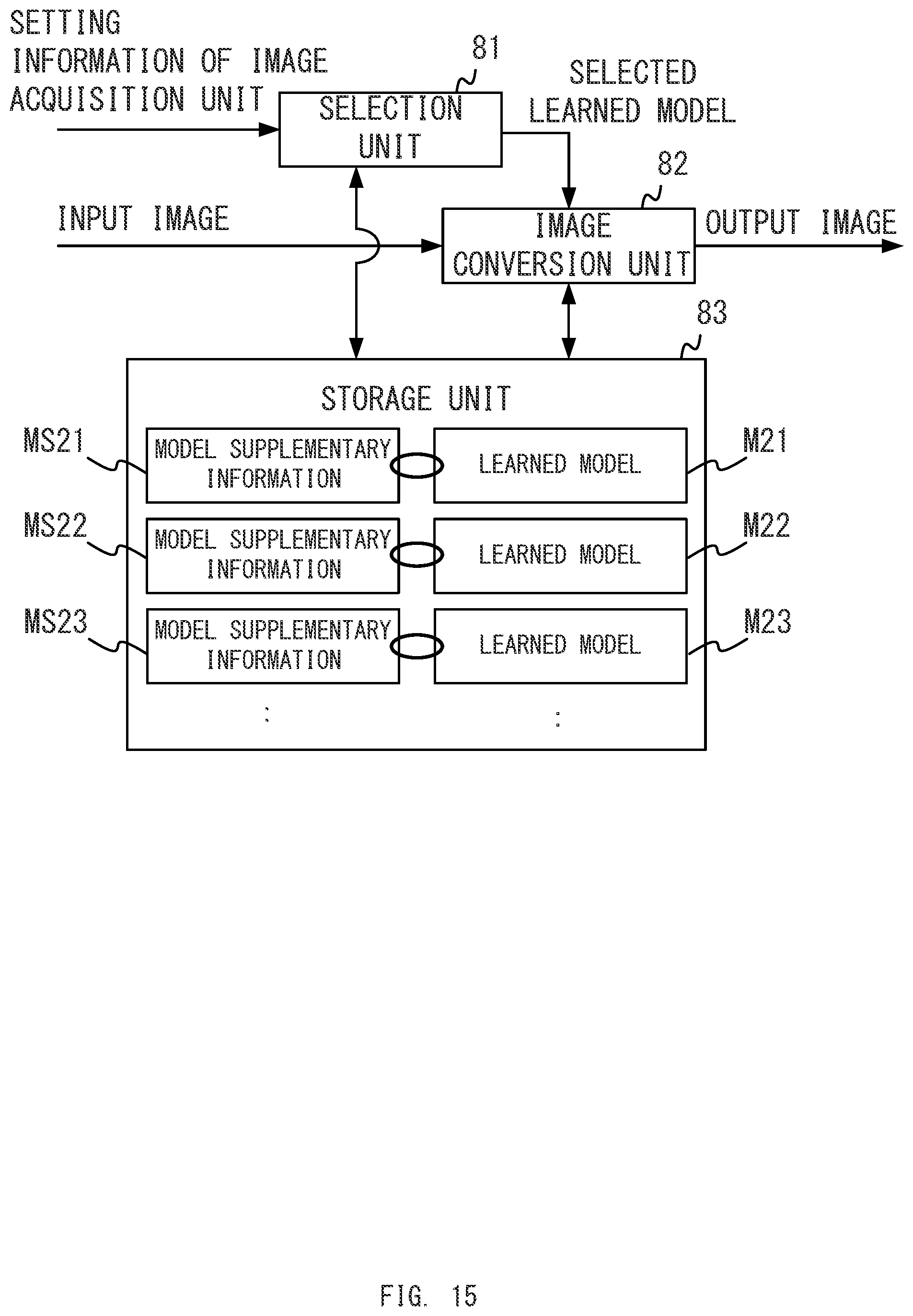 Patent US12345870 Figure 15 – Image processing system selecting learned model based on setting information of a microscope system, and image processing method and computer-readable medium