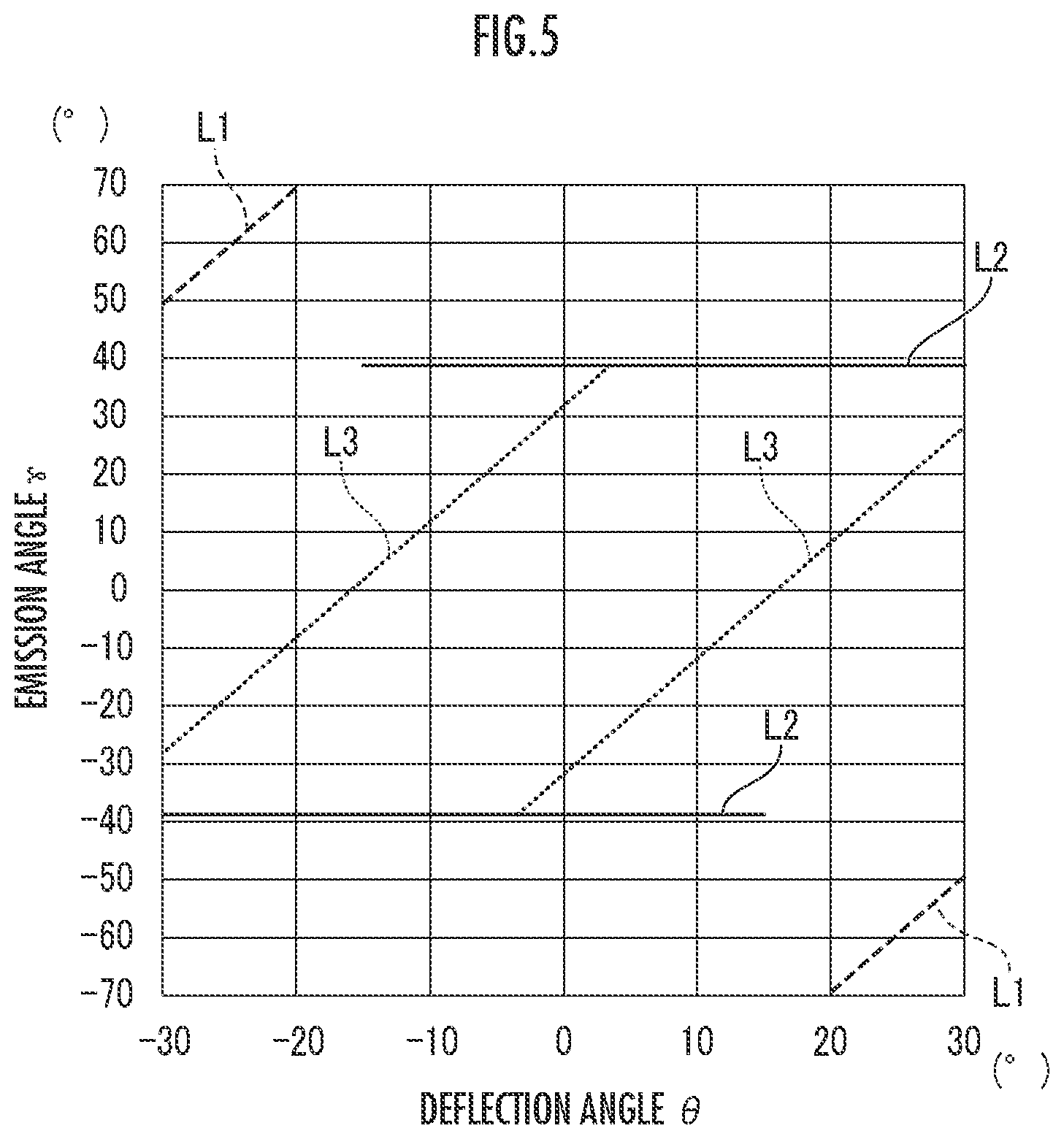 Patent US12345875 Figure 5 – Optical scanning device which detects a deflection angle of a mirror unit based on outputs from light detectors