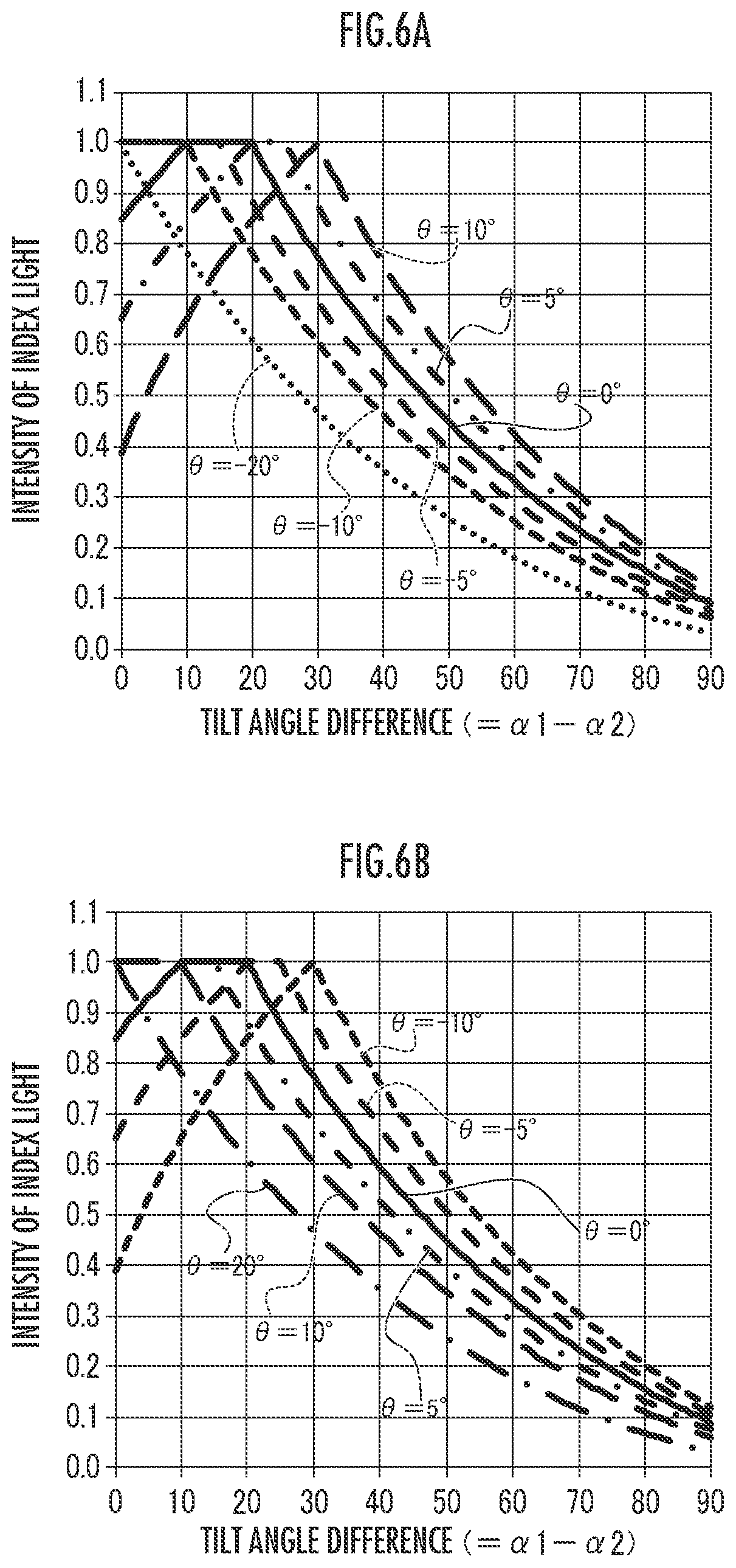 Patent US12345875 Figure 6 – Optical scanning device which detects a deflection angle of a mirror unit based on outputs from light detectors
