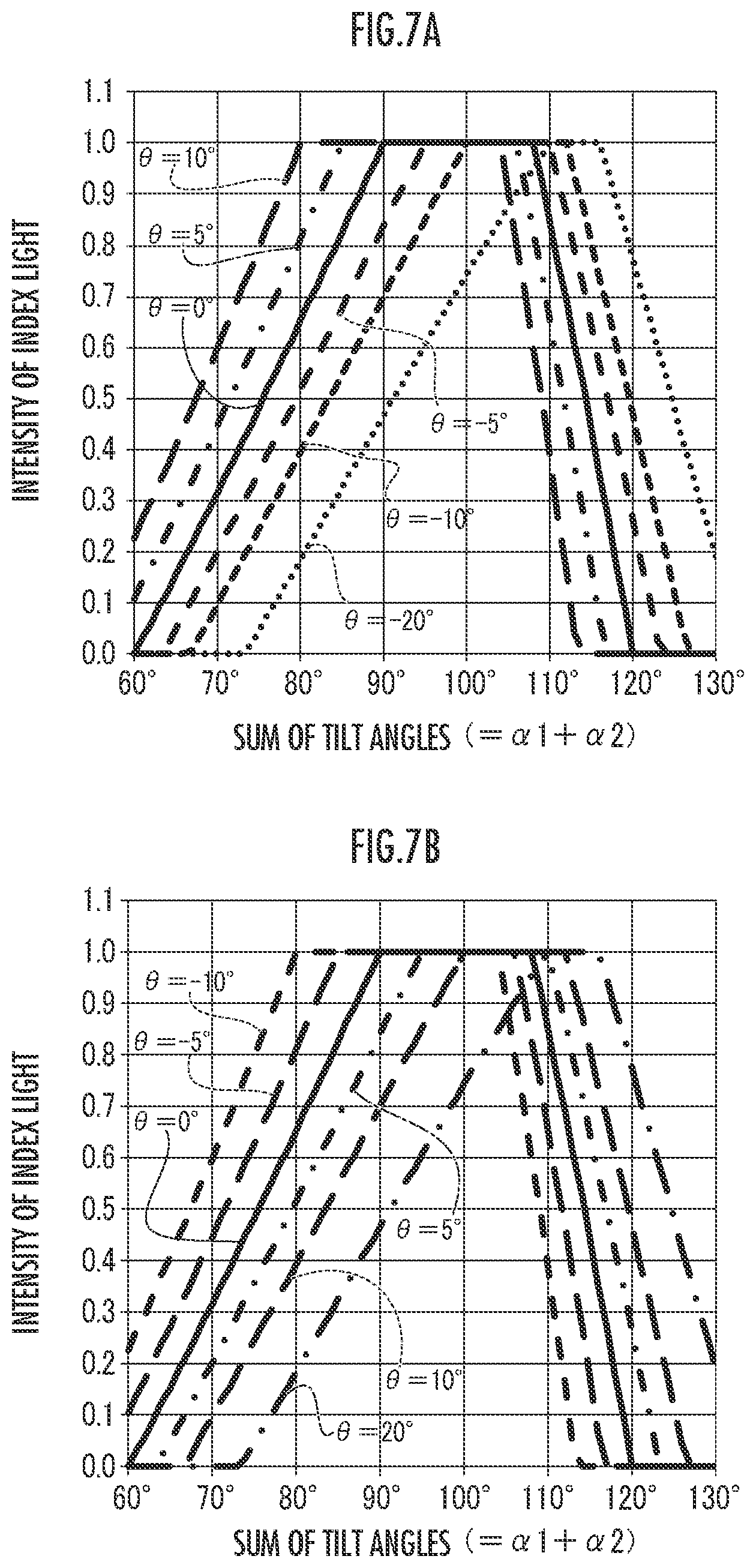 Patent US12345875 Figure 7 – Optical scanning device which detects a deflection angle of a mirror unit based on outputs from light detectors