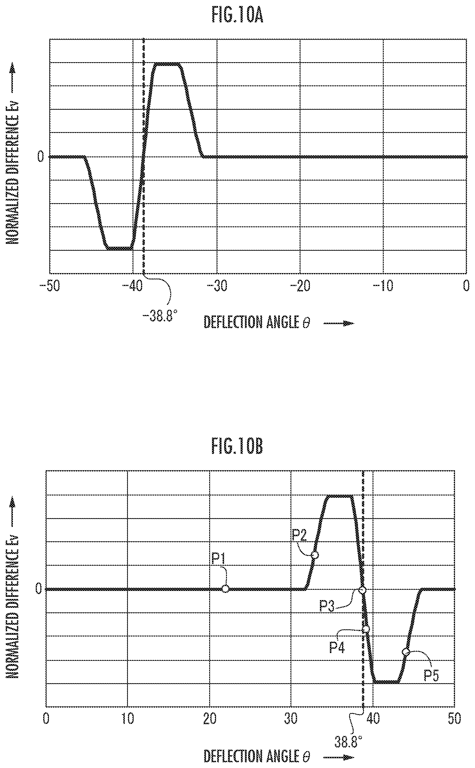 Patent US12345875 Figure 10 – Optical scanning device which detects a deflection angle of a mirror unit based on outputs from light detectors