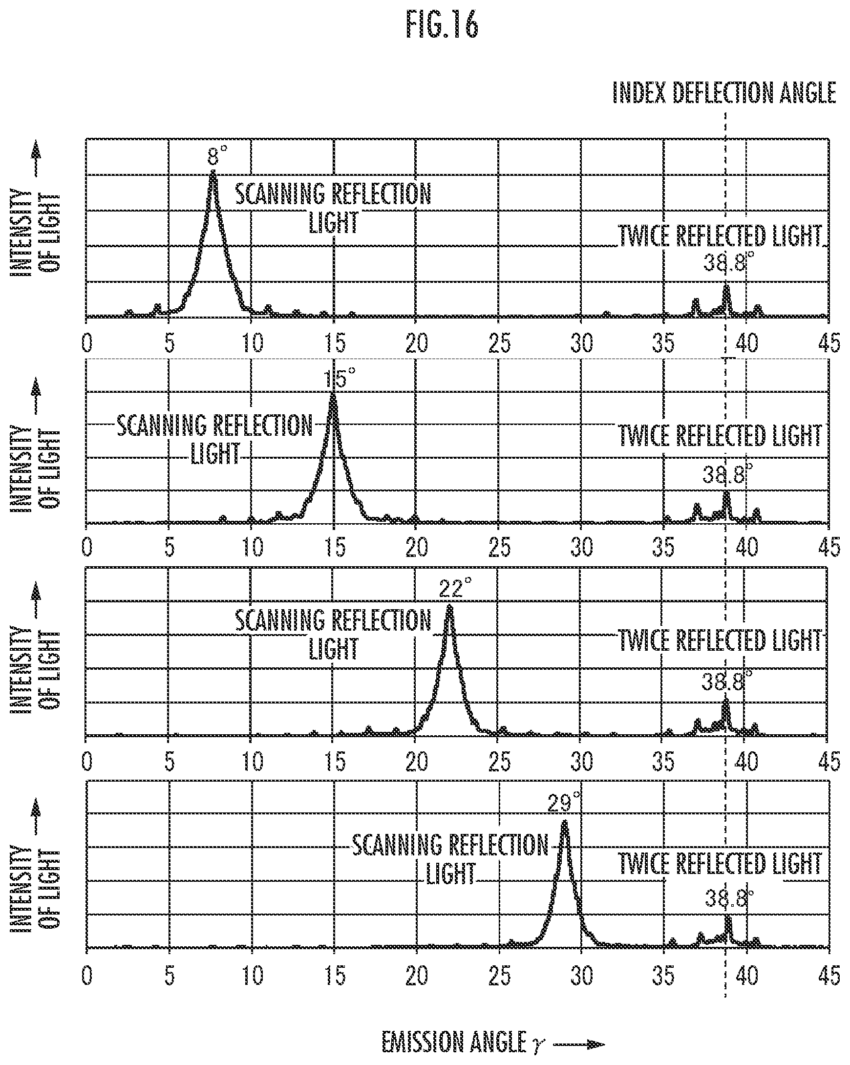 Patent US12345875 Figure 14 – Optical scanning device which detects a deflection angle of a mirror unit based on outputs from light detectors