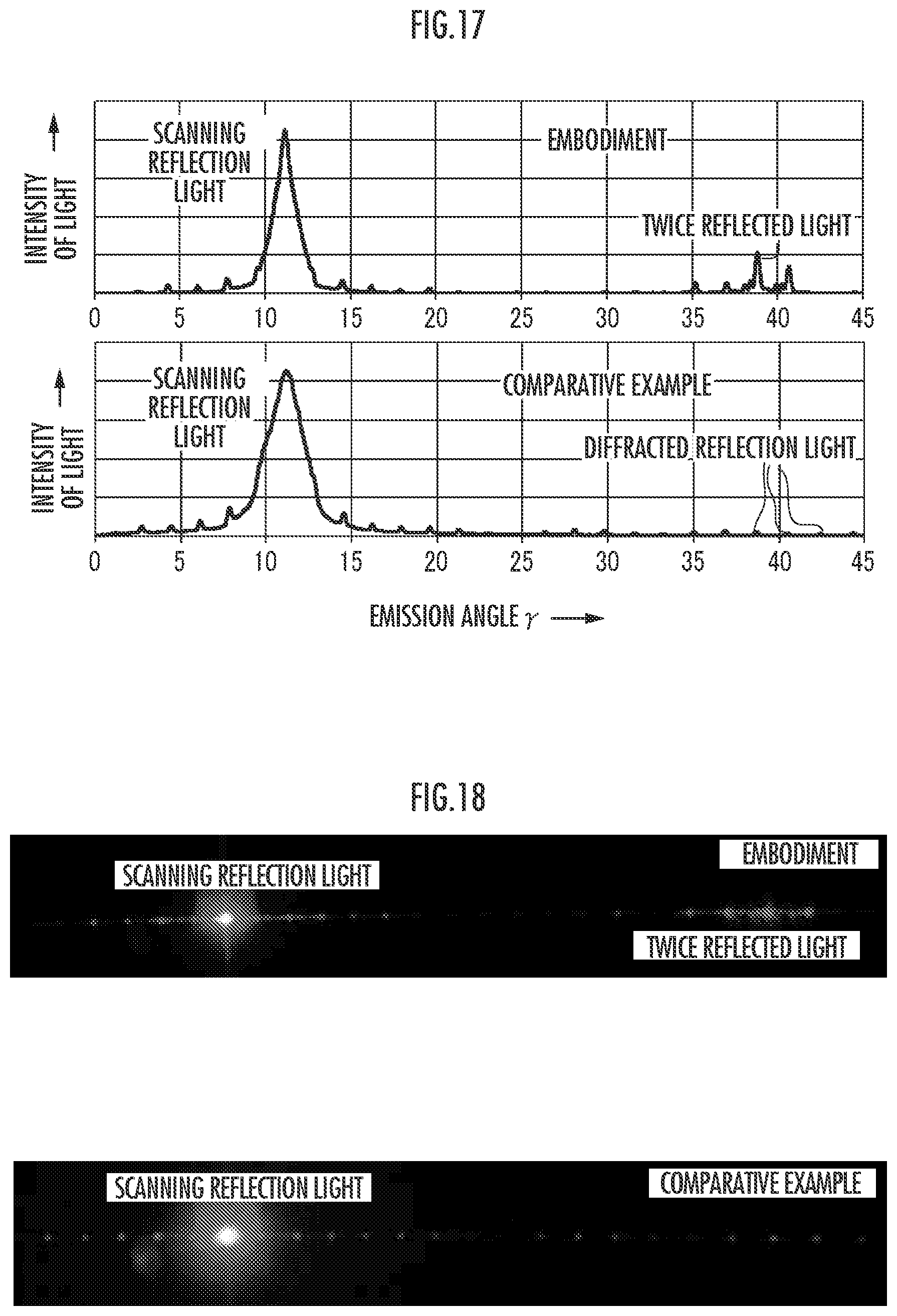 Patent US12345875 Figure 15 – Optical scanning device which detects a deflection angle of a mirror unit based on outputs from light detectors