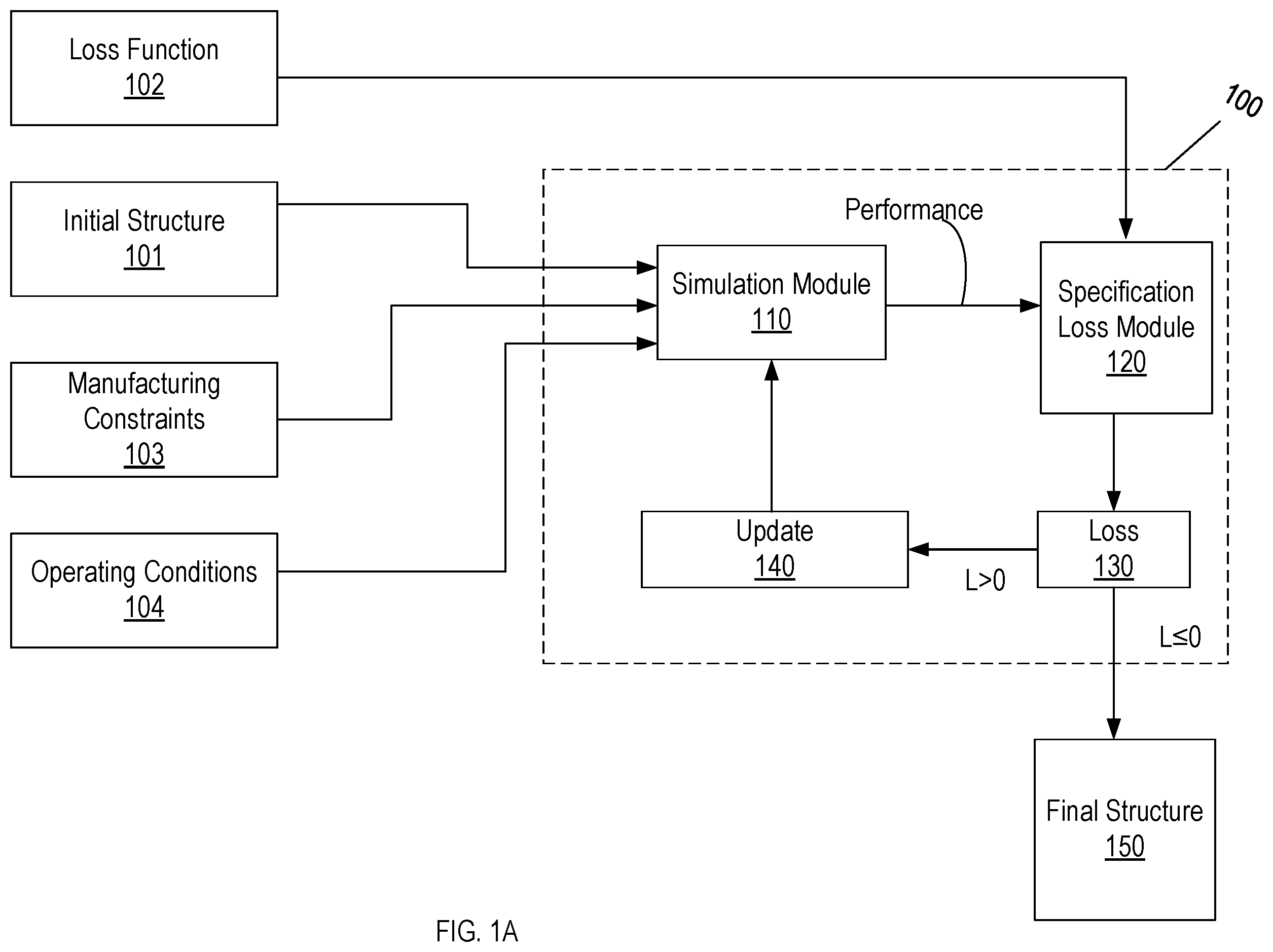 Patent US12345878 Figure 1 – Multimodal photonic components