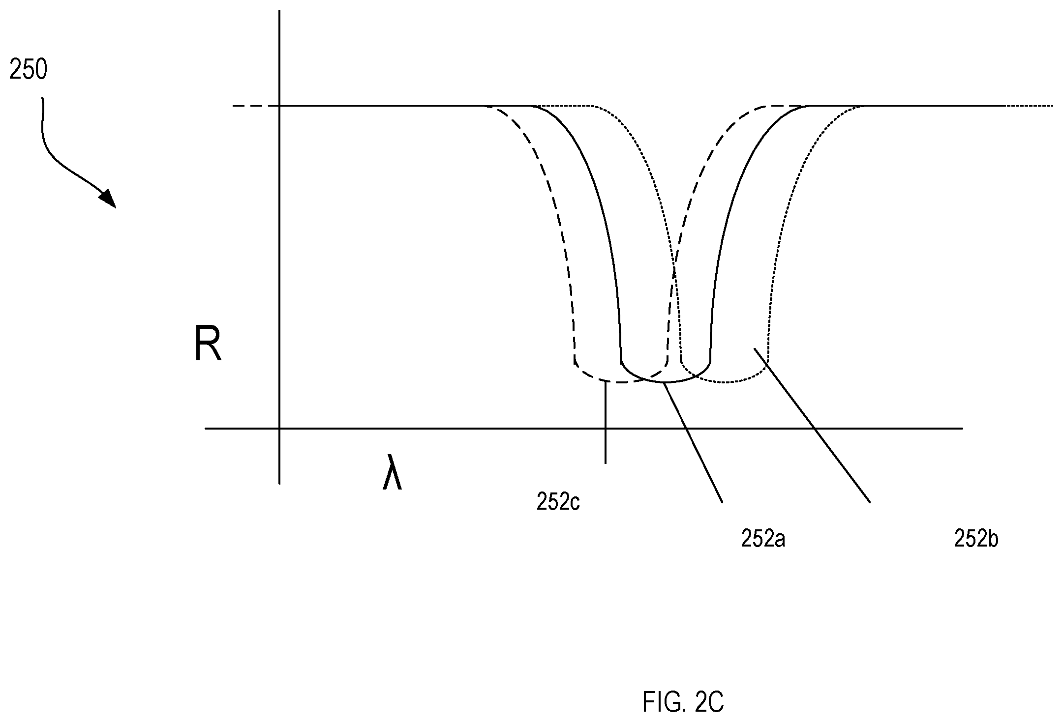 Patent US12345878 Figure 5 – Multimodal photonic components