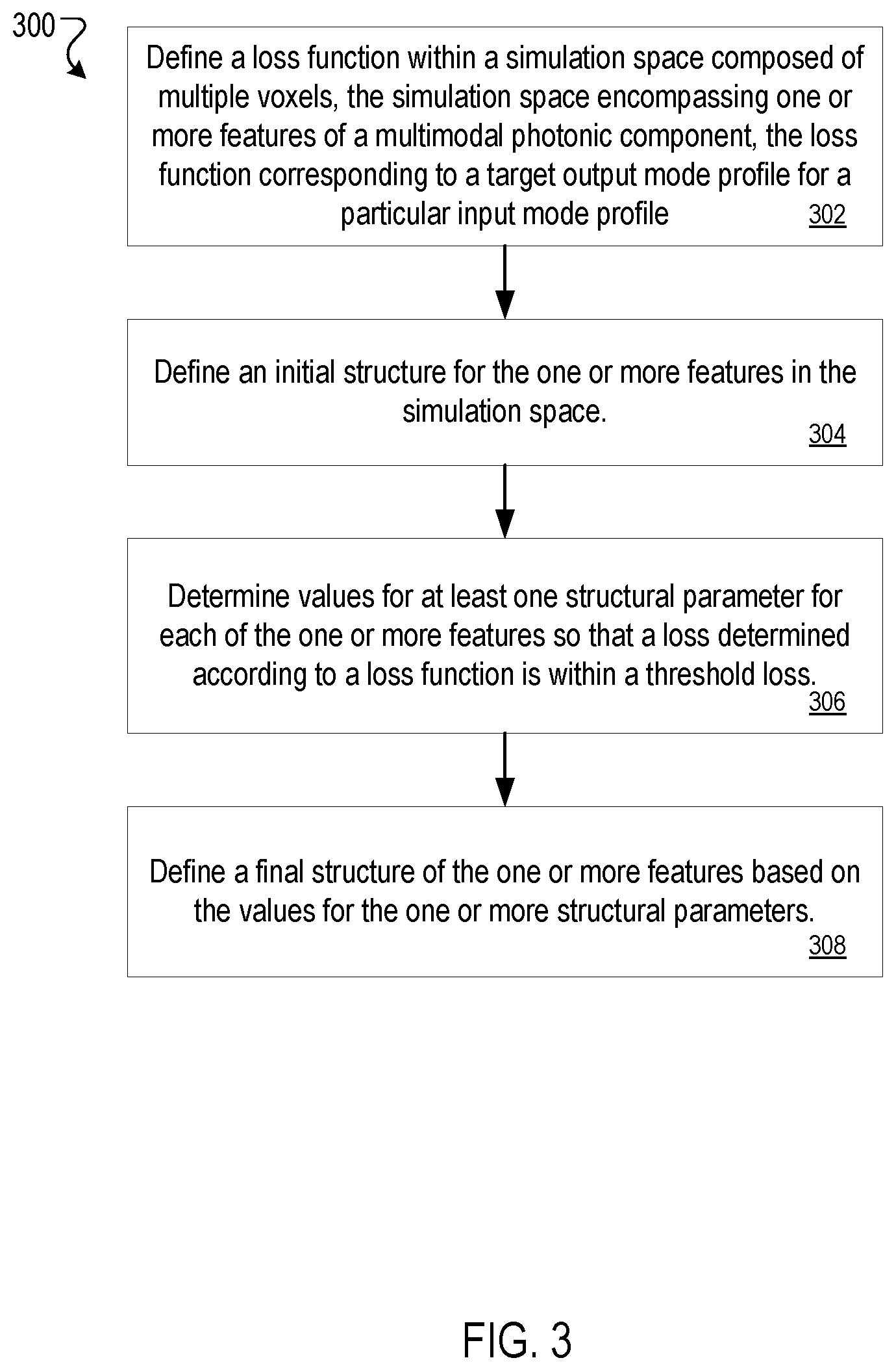 Patent US12345878 Figure 6 – Multimodal photonic components