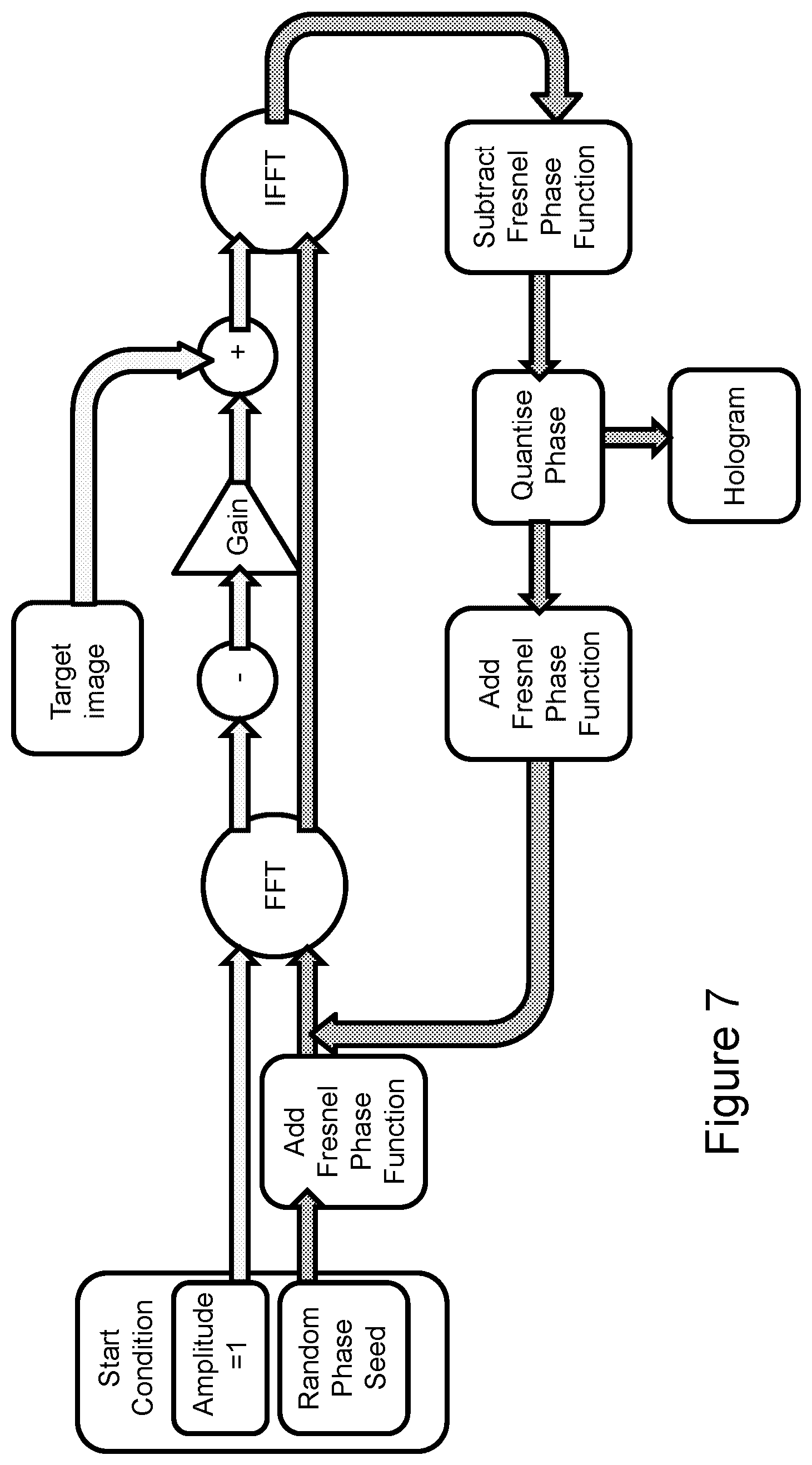Patent US12345884 Figure 7 – Holographic image projection with holographic correction