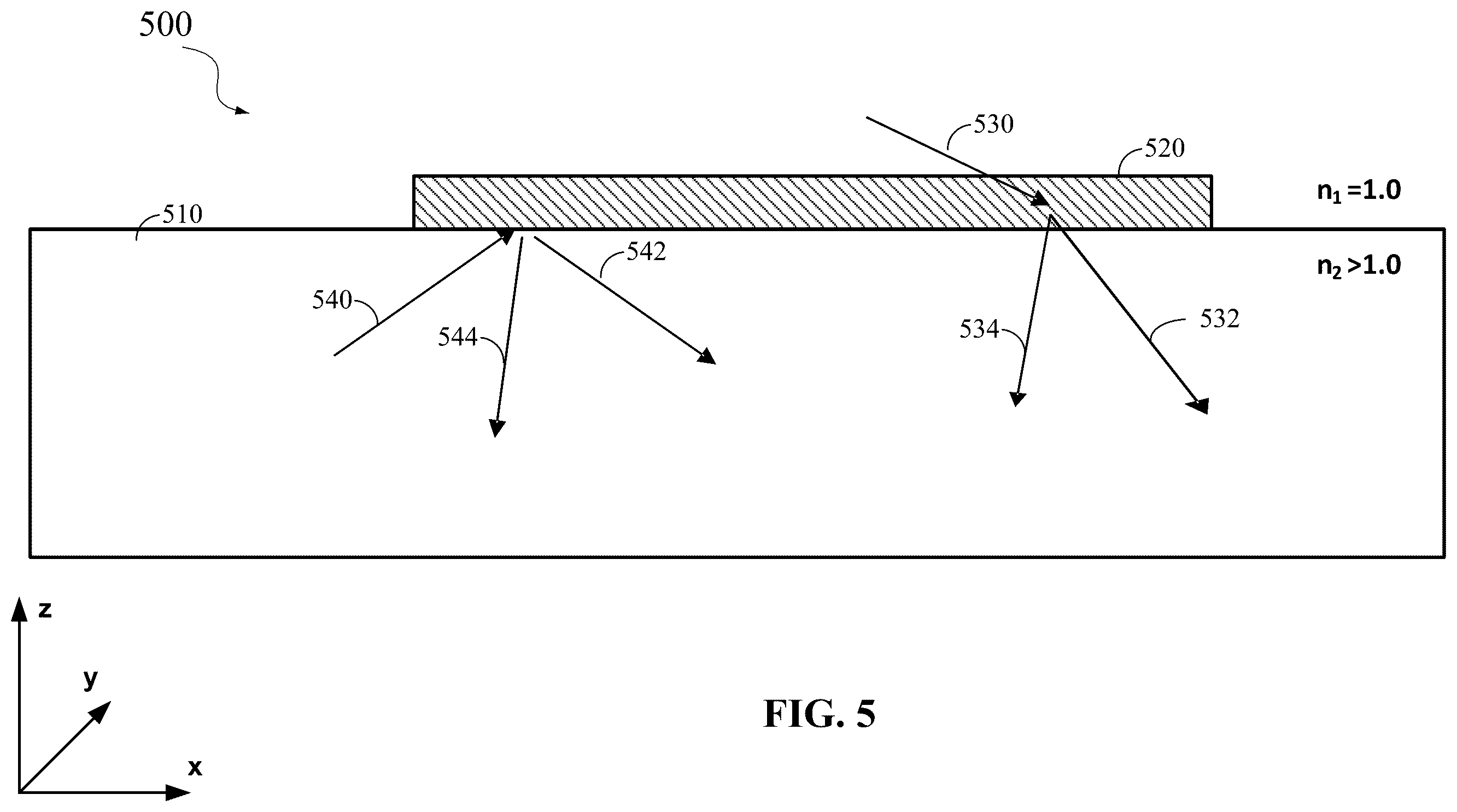 Patent US12345887 Figure 5 – Techniques for controlling overburden planarization