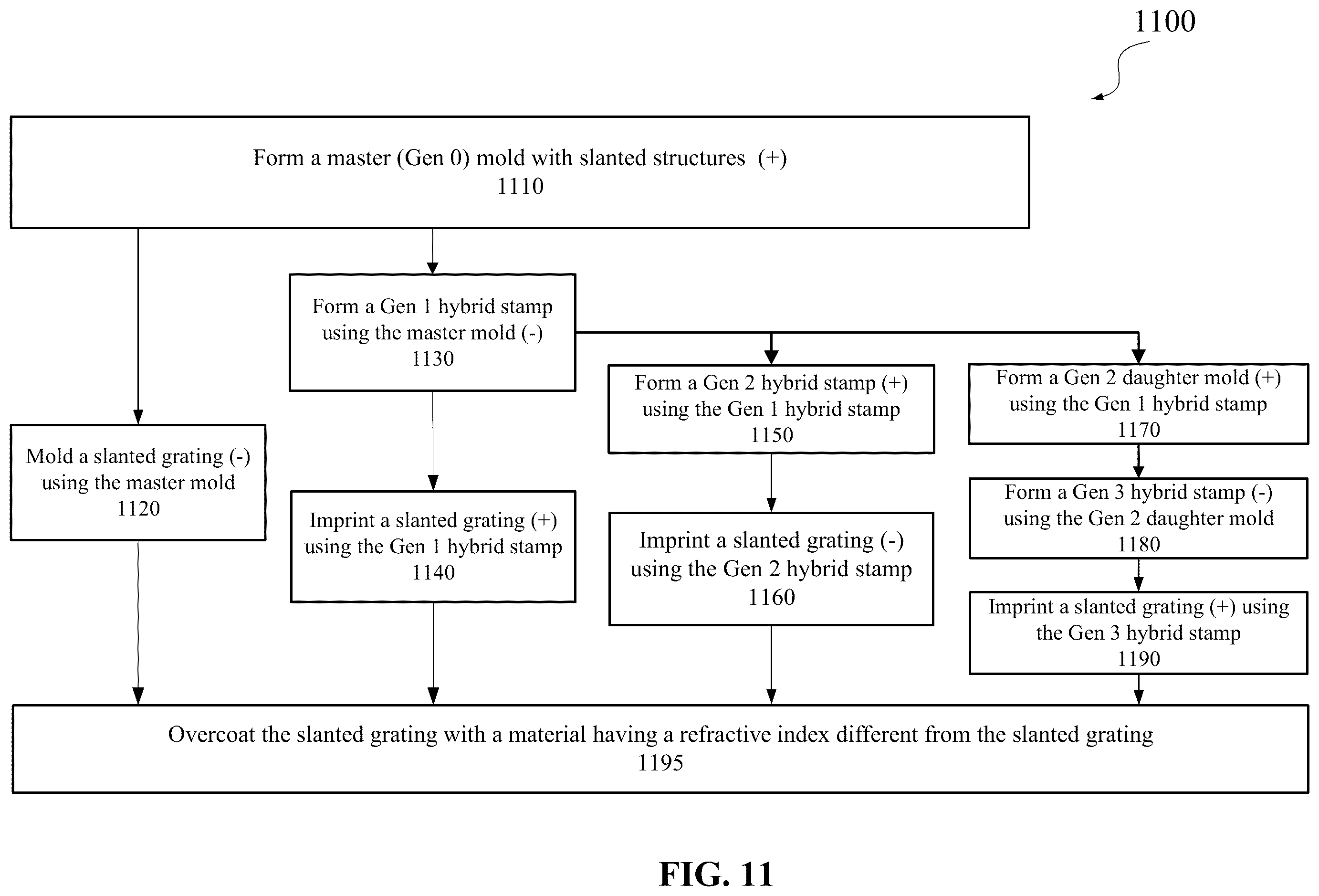 Patent US12345887 Figure 11 – Techniques for controlling overburden planarization