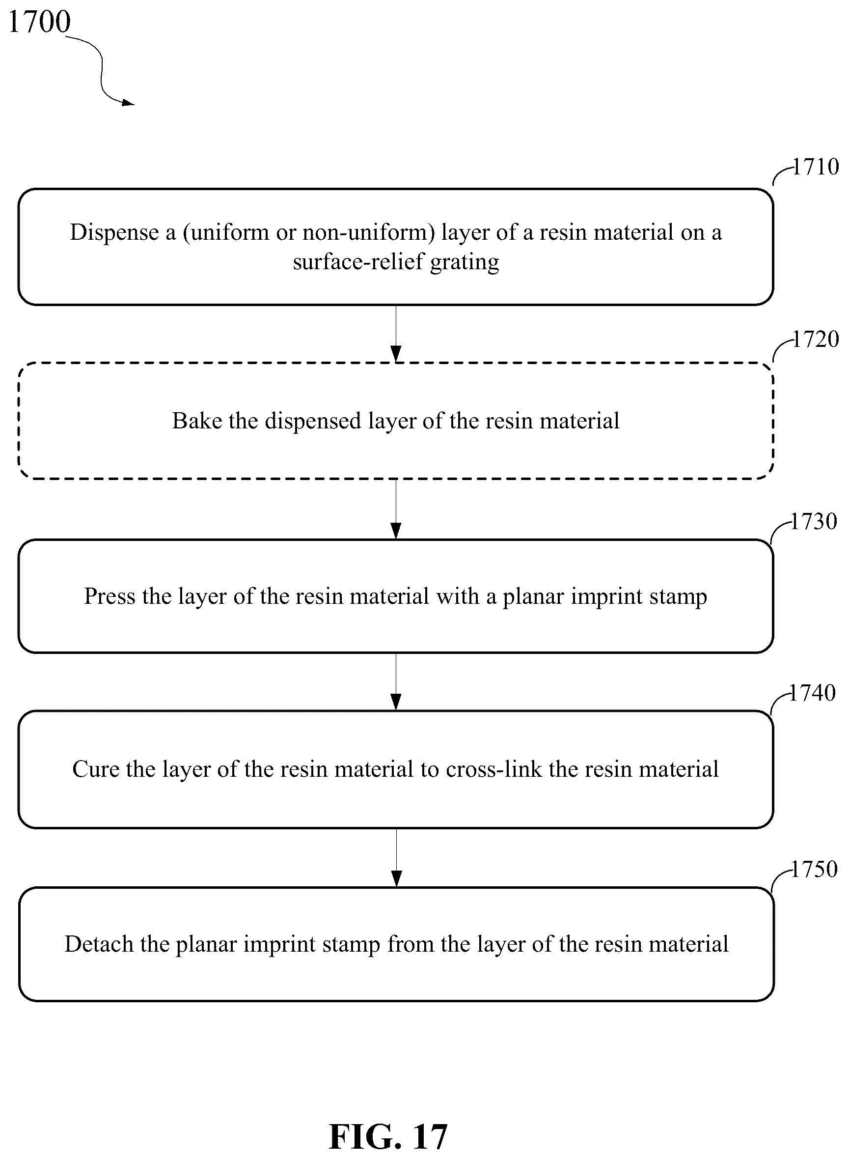 Patent US12345887 Figure 17 – Techniques for controlling overburden planarization