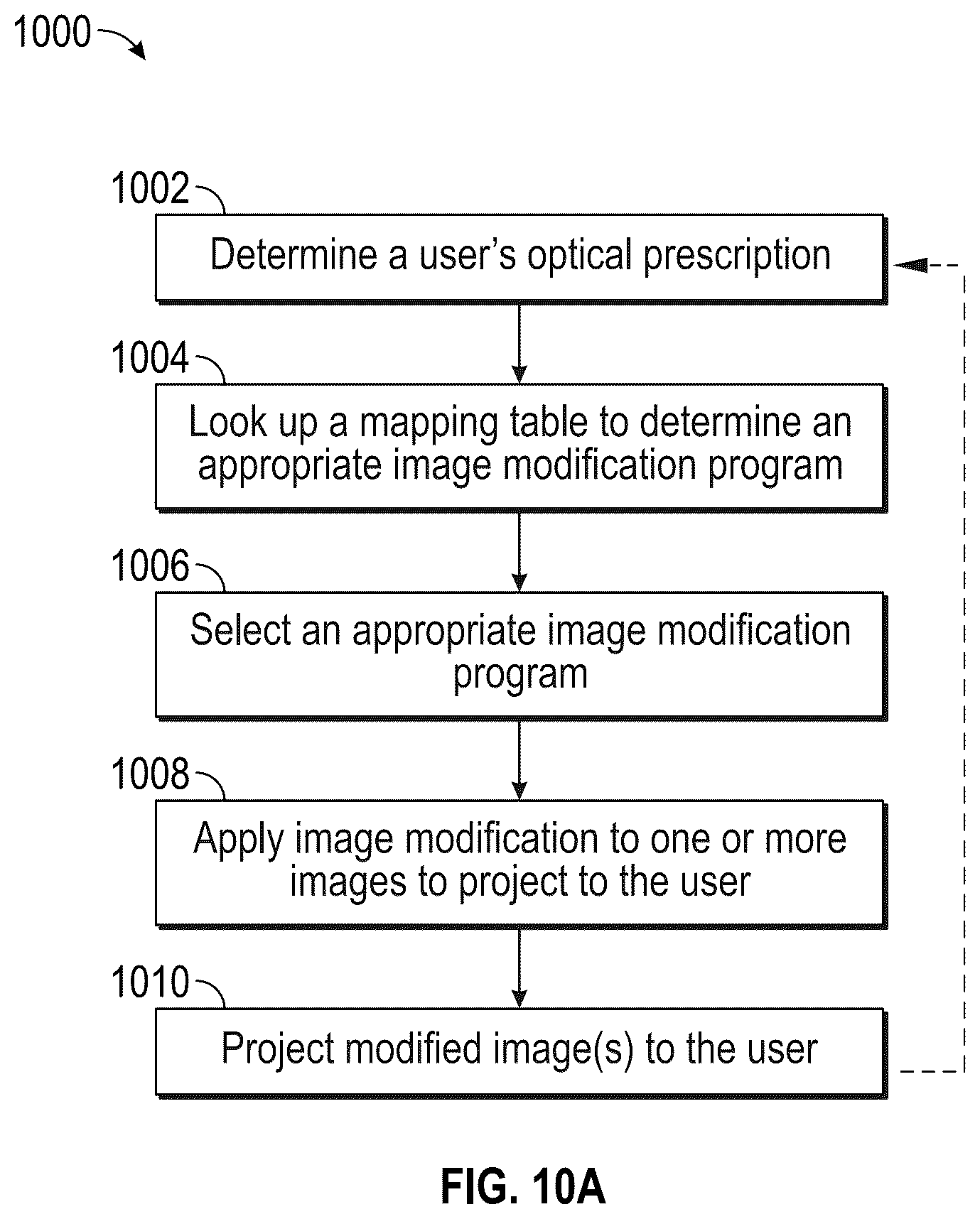 Patent US12345892 Figure 12 – Augmented and virtual reality display systems and methods for diagnosing health conditions based on visual fields