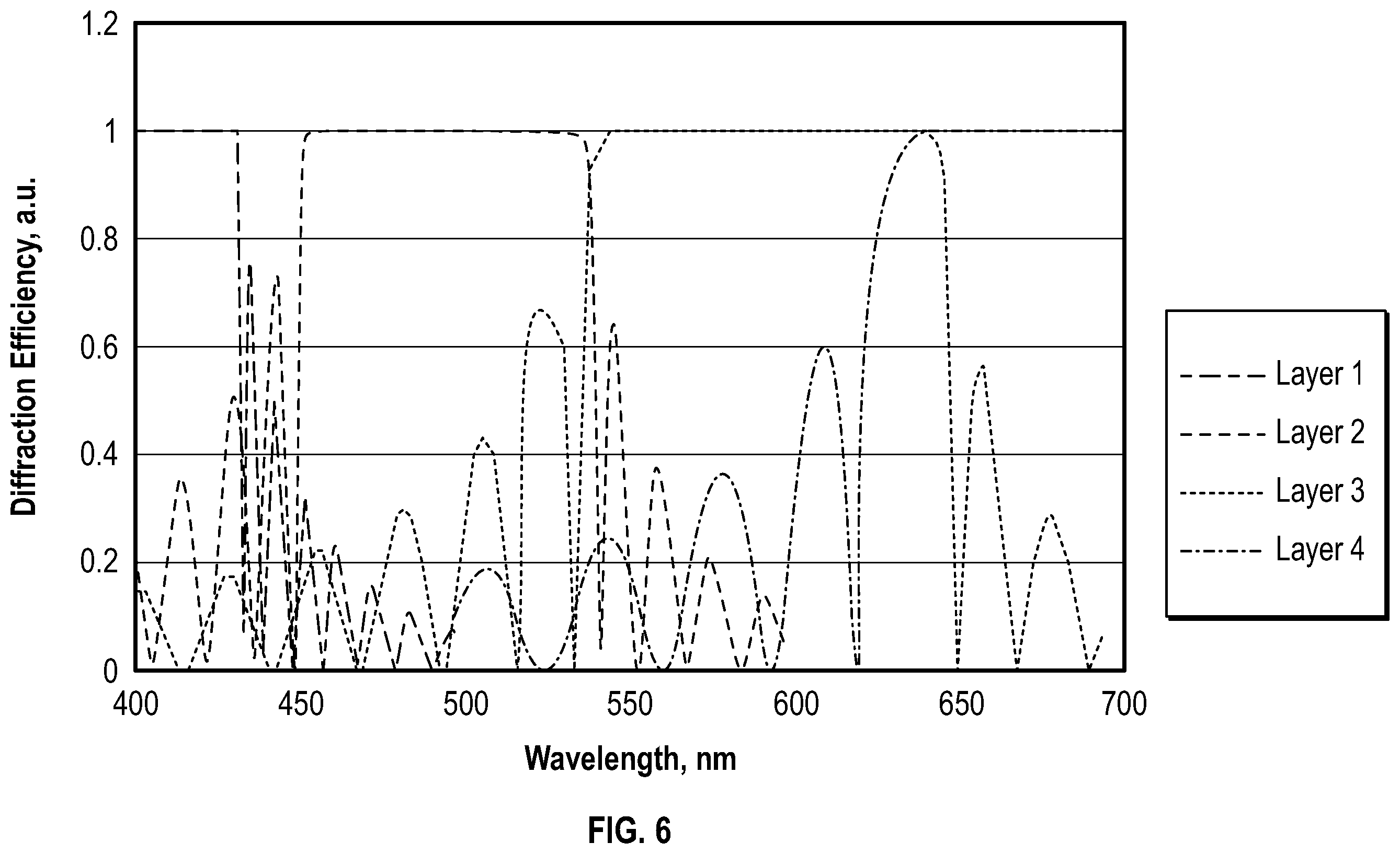 Patent US12345897 Figure 5 – Glare mitigation module for a head-up display system