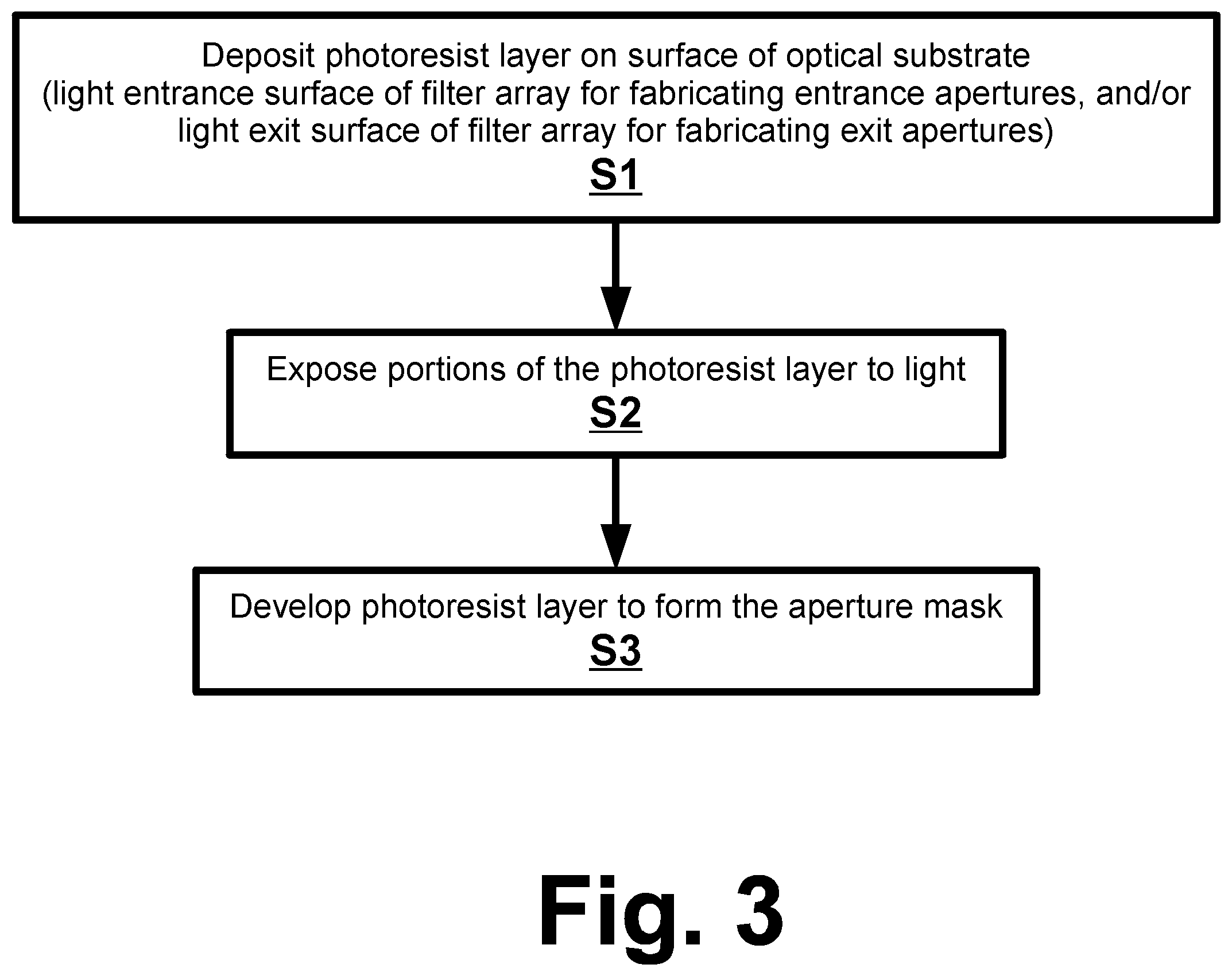 Patent US12345903 Figure 3 – Photo resist as opaque aperture mask on multispectral filter arrays