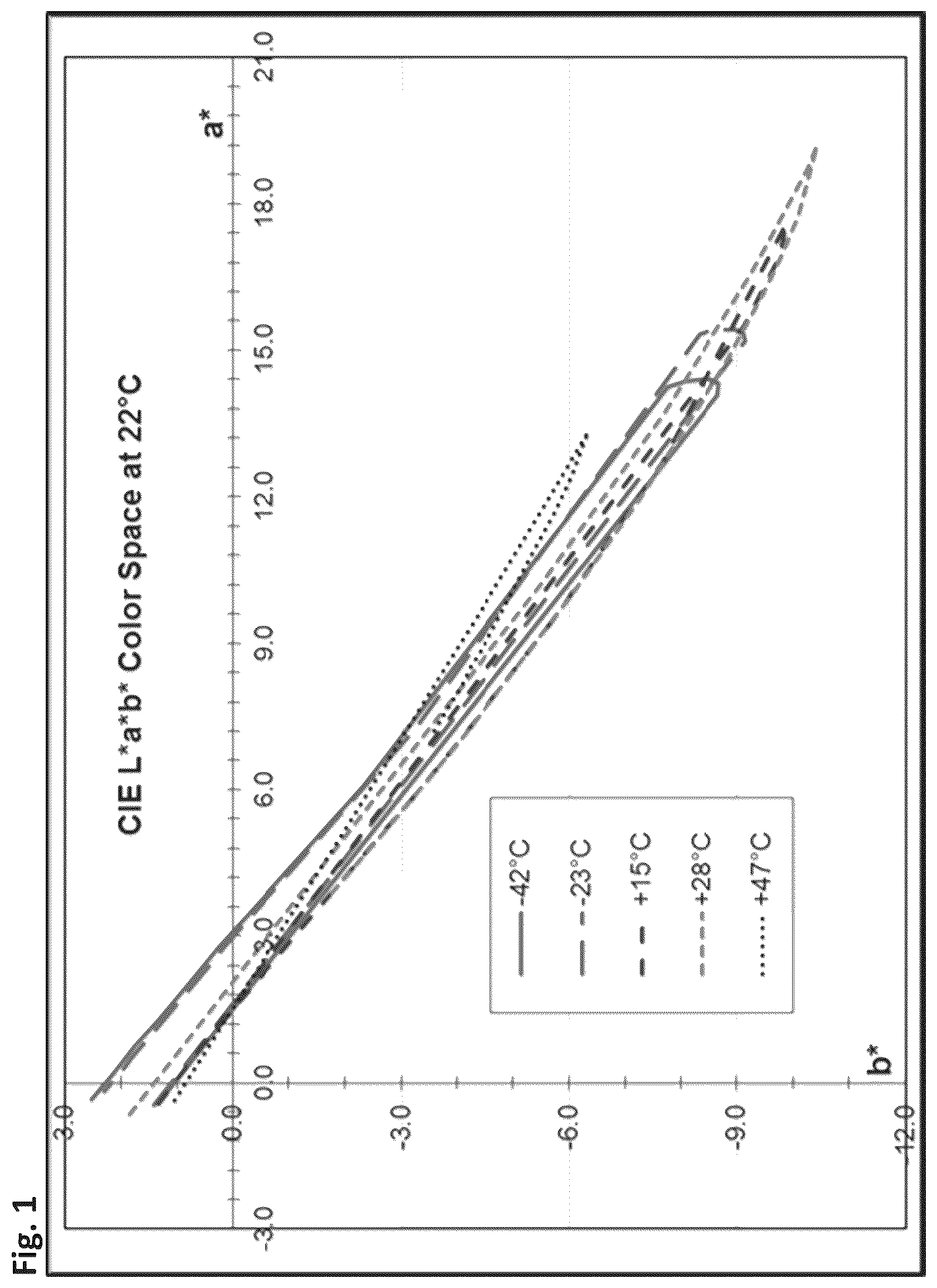 Patent US12345904 Figure 1 – Dye microenvironment