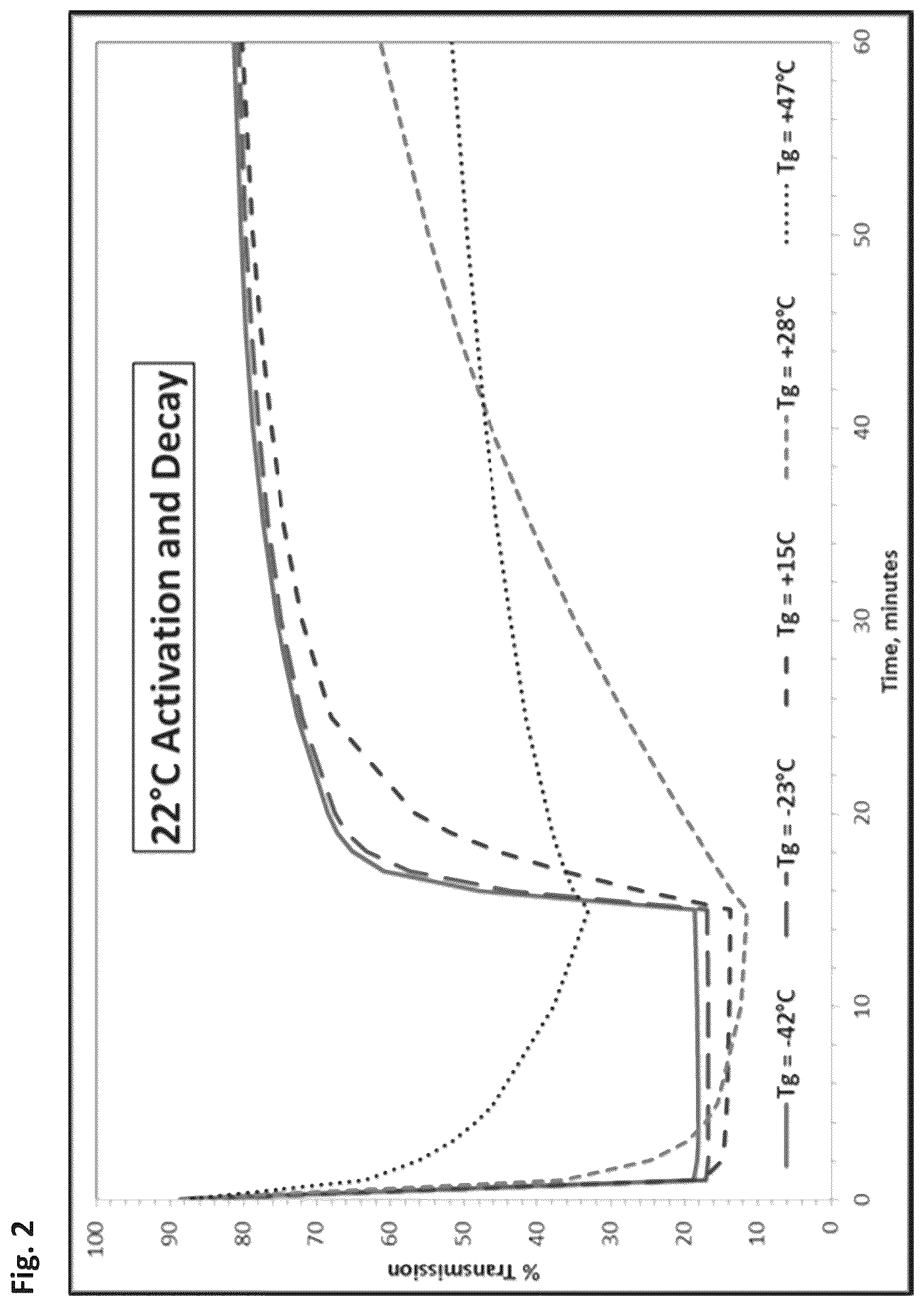 Patent US12345904 Figure 2 – Dye microenvironment