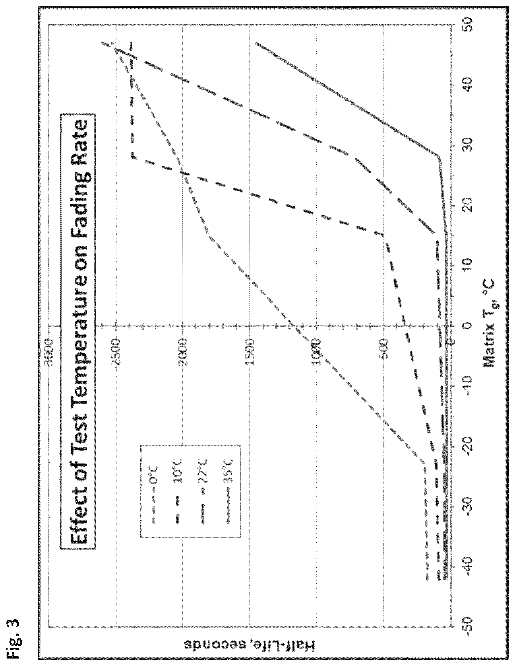Patent US12345904 Figure 3 – Dye microenvironment