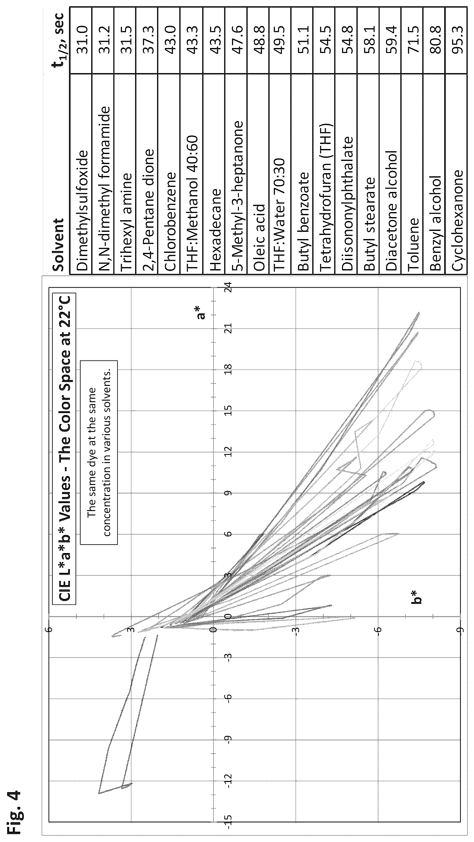 Patent US12345904 Figure 4 – Dye microenvironment