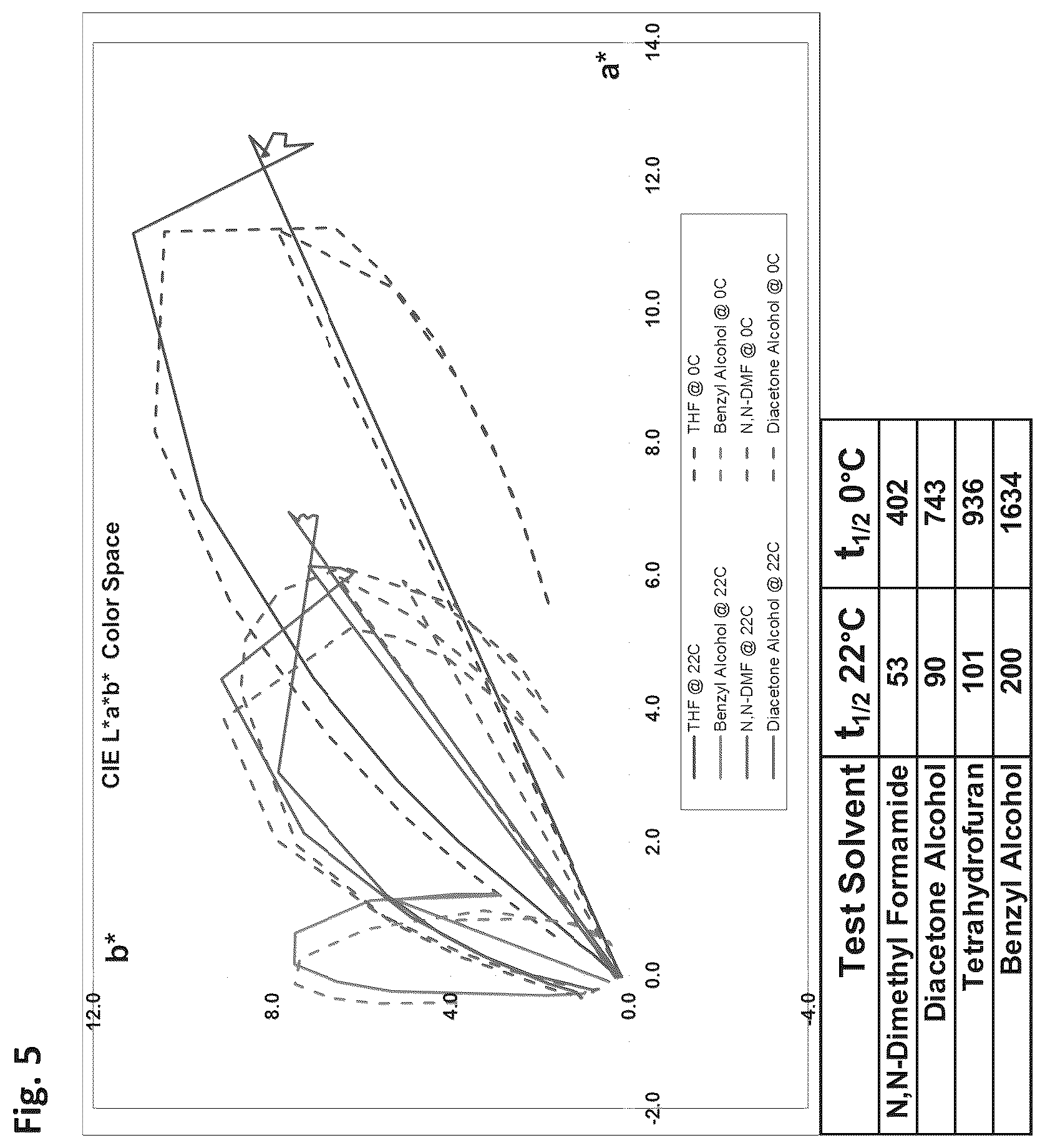 Patent US12345904 Figure 5 – Dye microenvironment