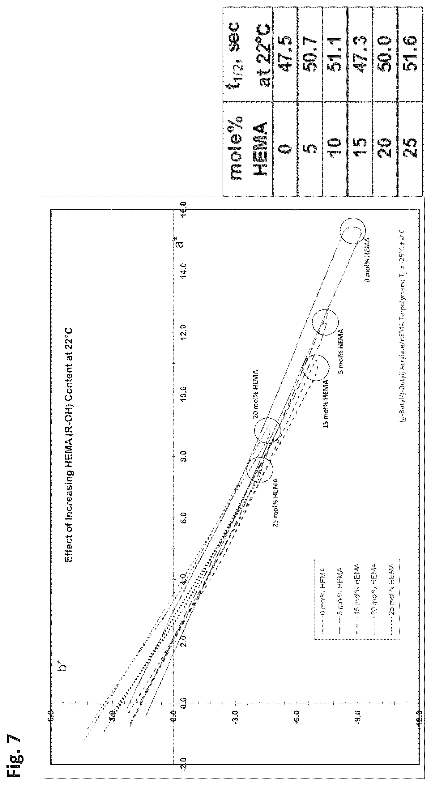 Patent US12345904 Figure 7 – Dye microenvironment