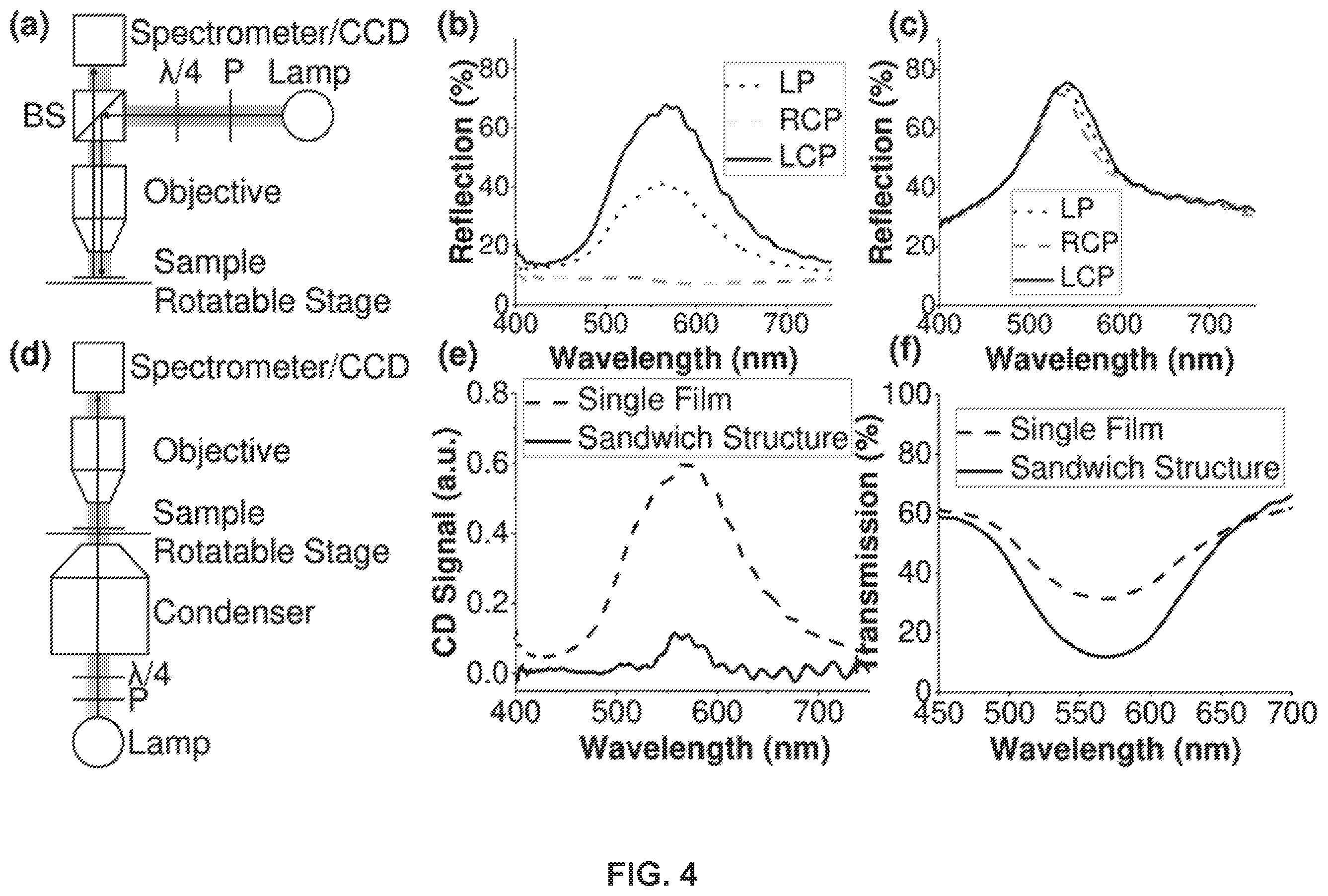 Patent US12345909 Figure 4 – Templated materials, structures including the materials, and methods of using and forming same