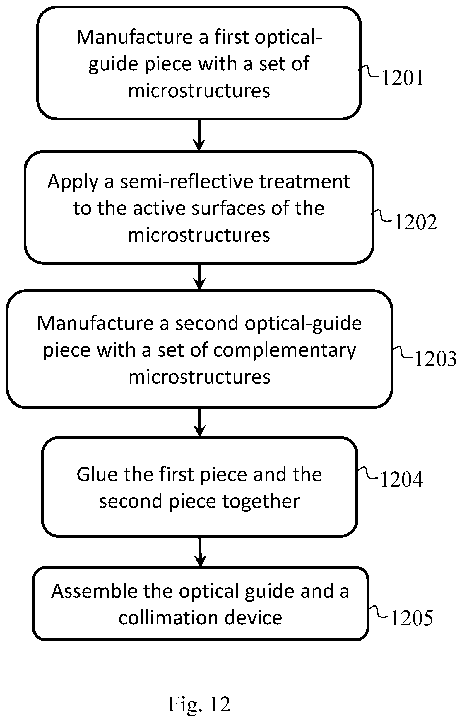 Patent US12345912 Figure 7 – Method for manufacturing a set of optical guide microstructures