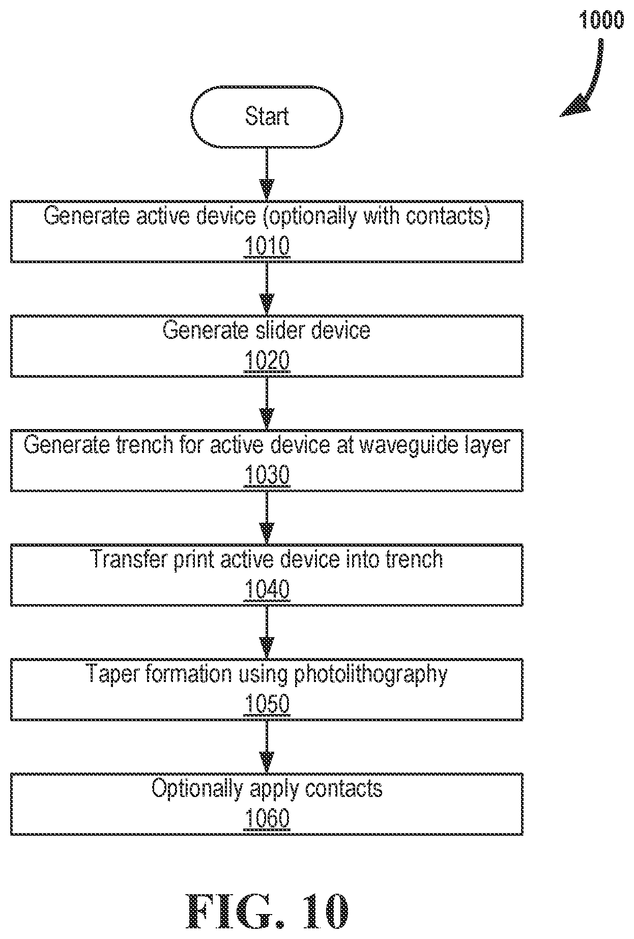 Patent US12345915 Figure 11 – Heterogeneous integration of active layers on a heat-assisted magnetic recording slider