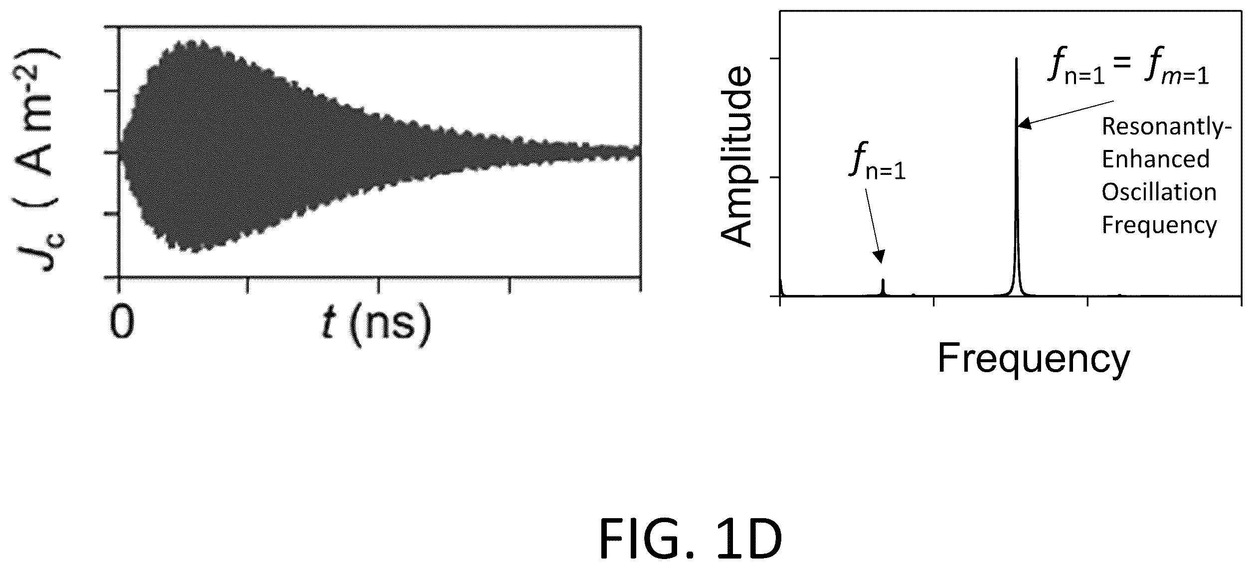 Patent US12345930 Figure 3 – Magnetic-field-tunable terahertz optoelectronic transducer