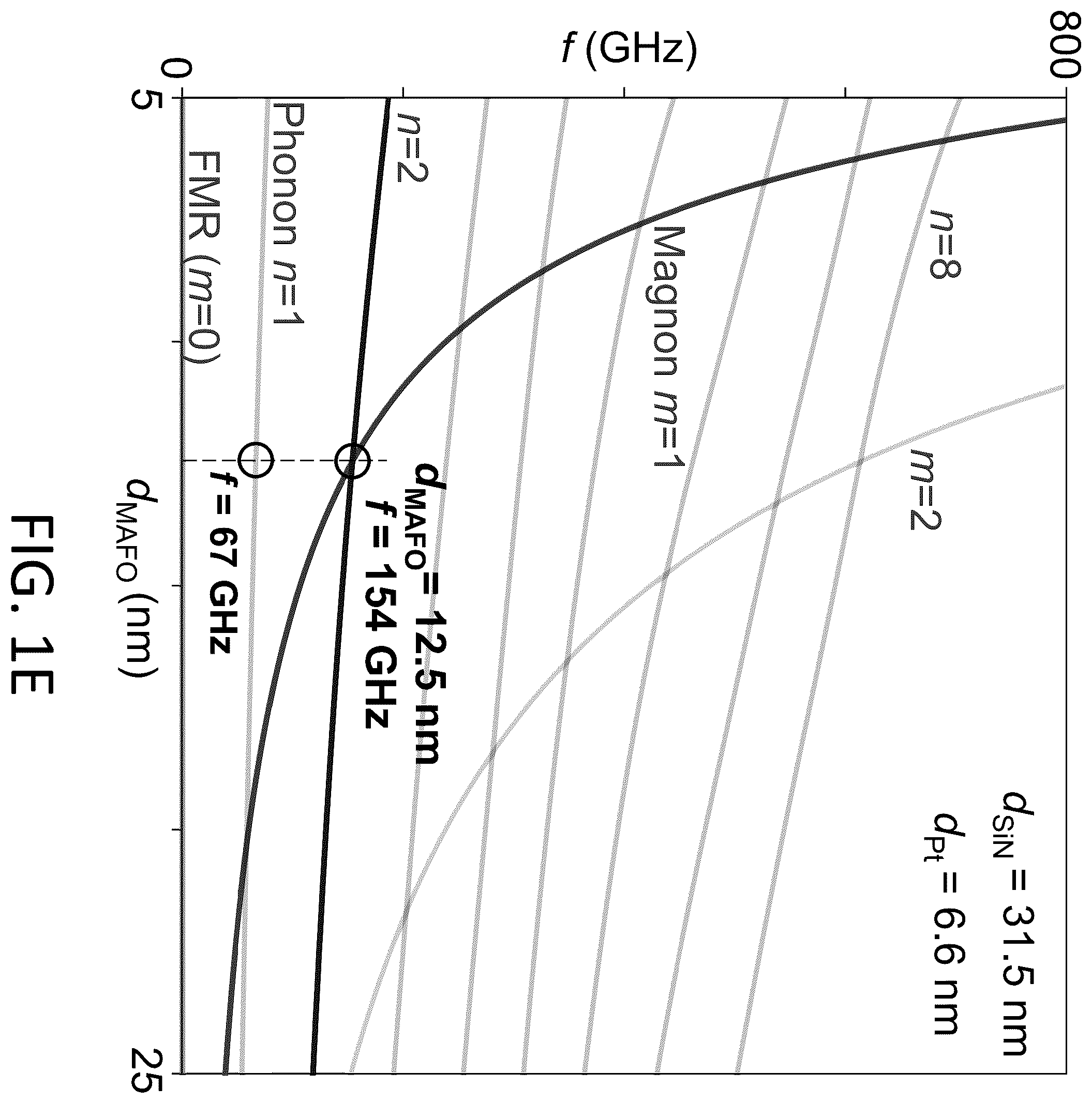 Patent US12345930 Figure 4 – Magnetic-field-tunable terahertz optoelectronic transducer