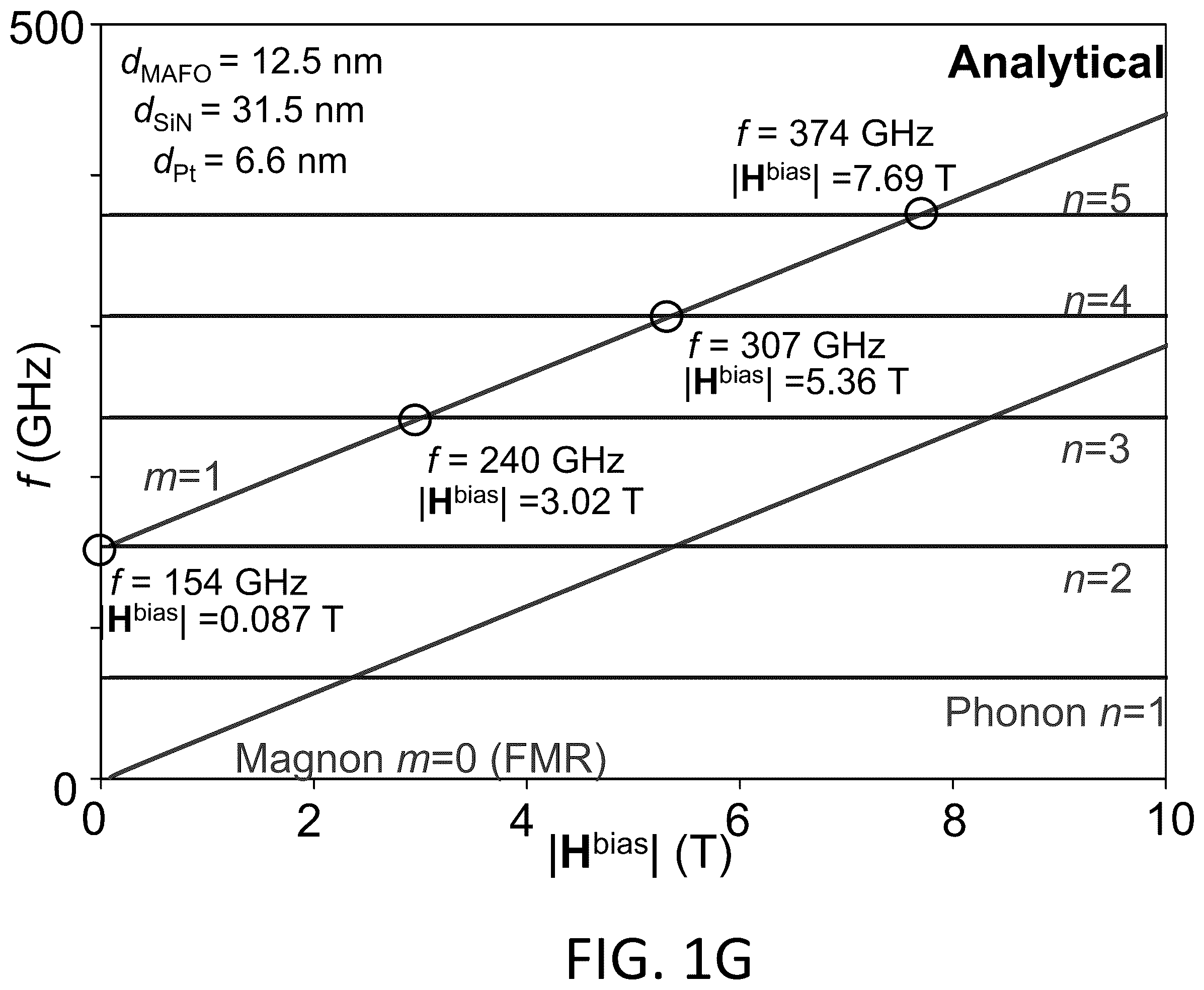Patent US12345930 Figure 6 – Magnetic-field-tunable terahertz optoelectronic transducer